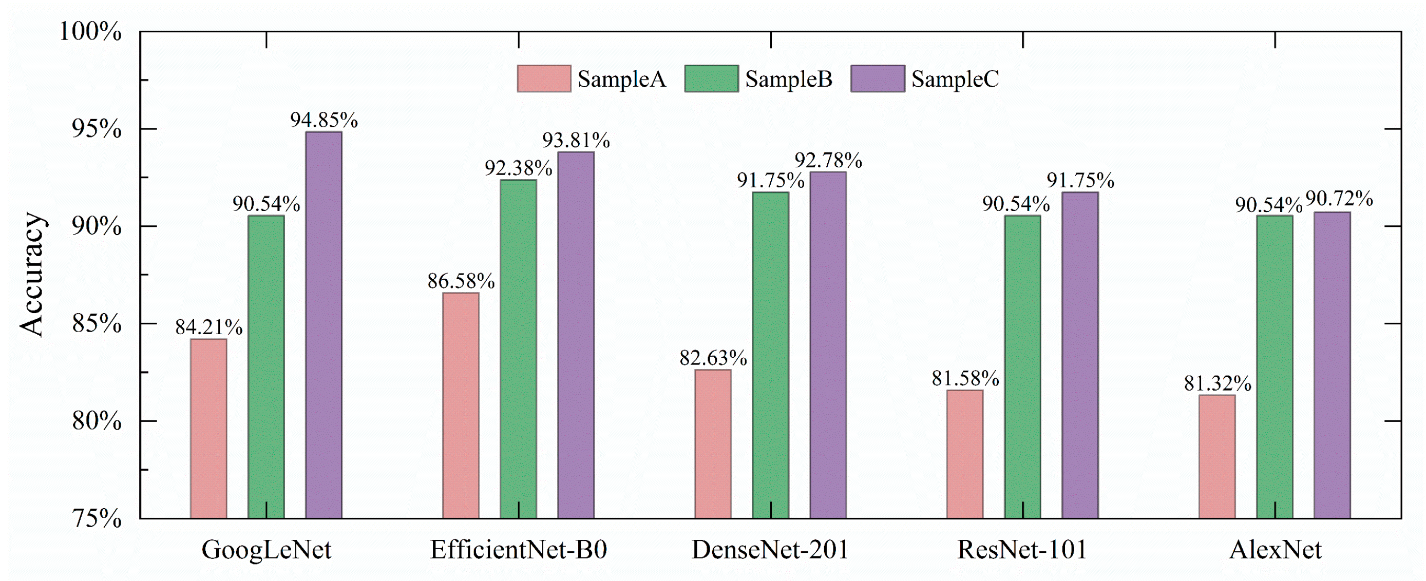 Applsci 12 04982 g008