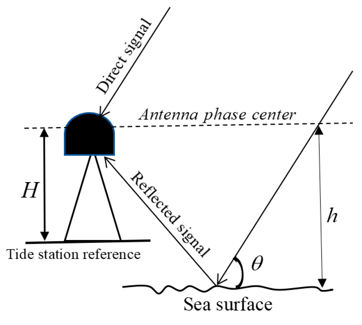 Applsci 12 04983 g001
