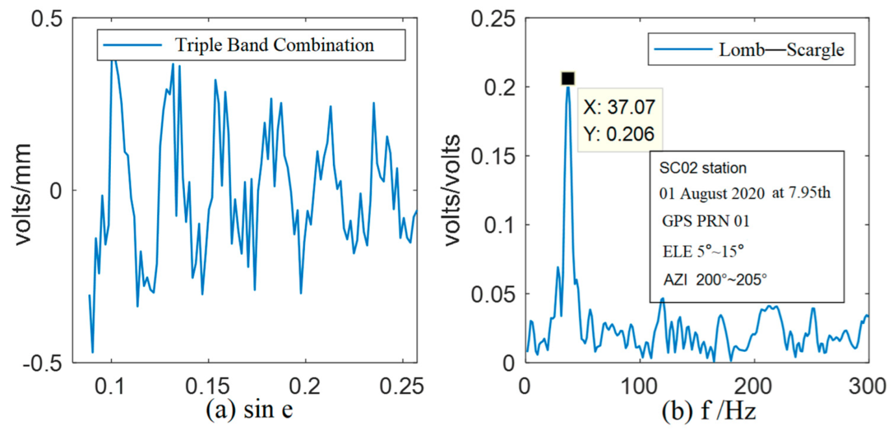 Applsci 12 04983 g004