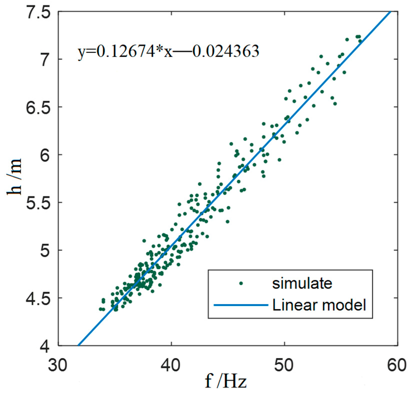 Applsci 12 04983 g005