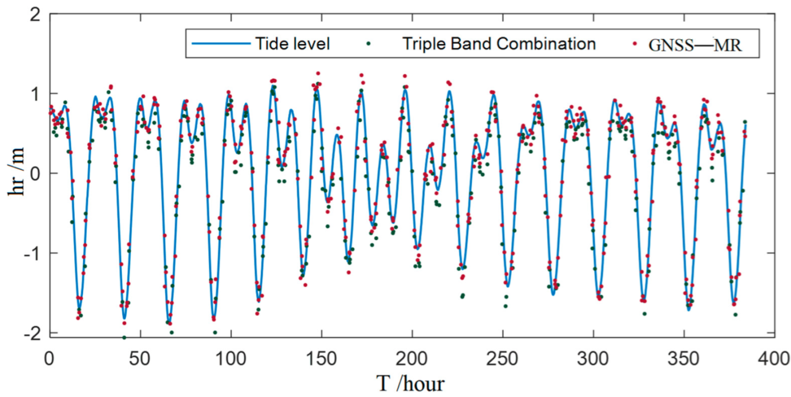 Applsci 12 04983 g006