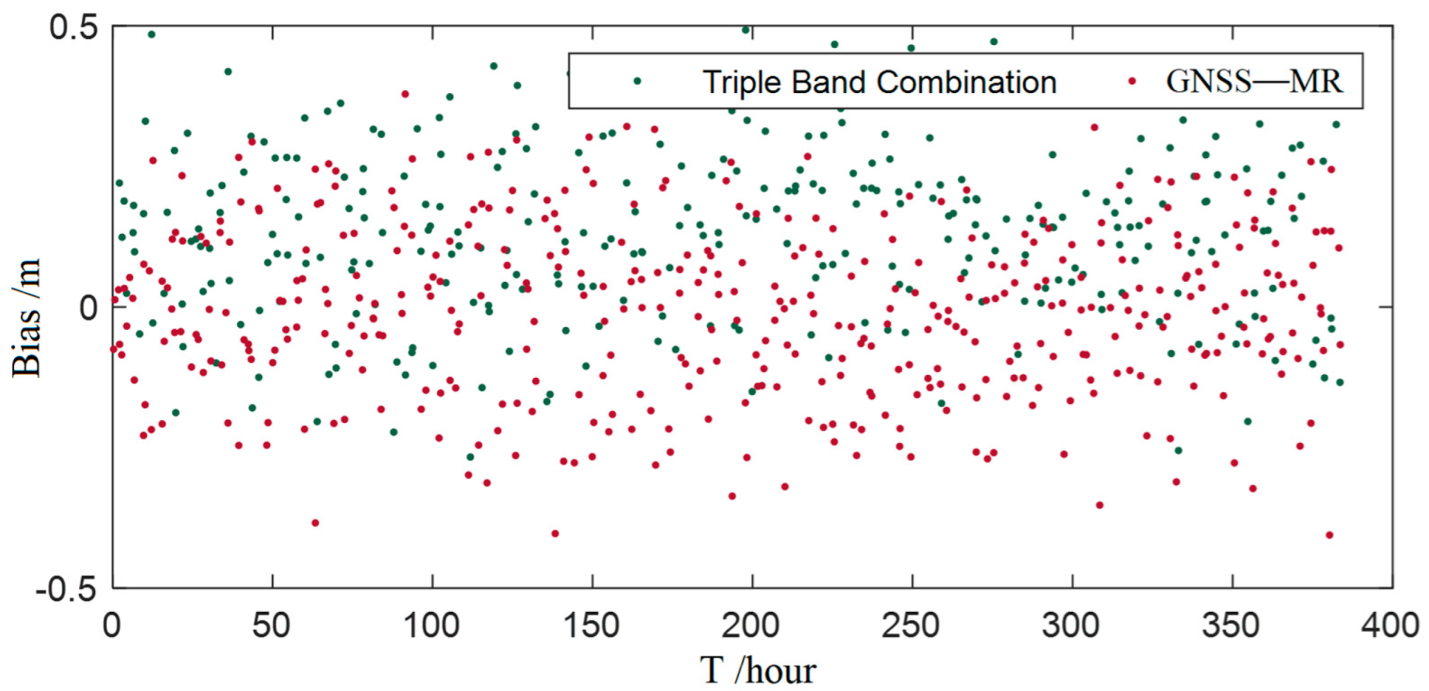 Applsci 12 04983 g007