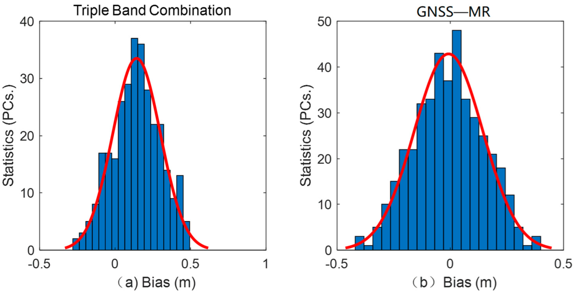 Applsci 12 04983 g008