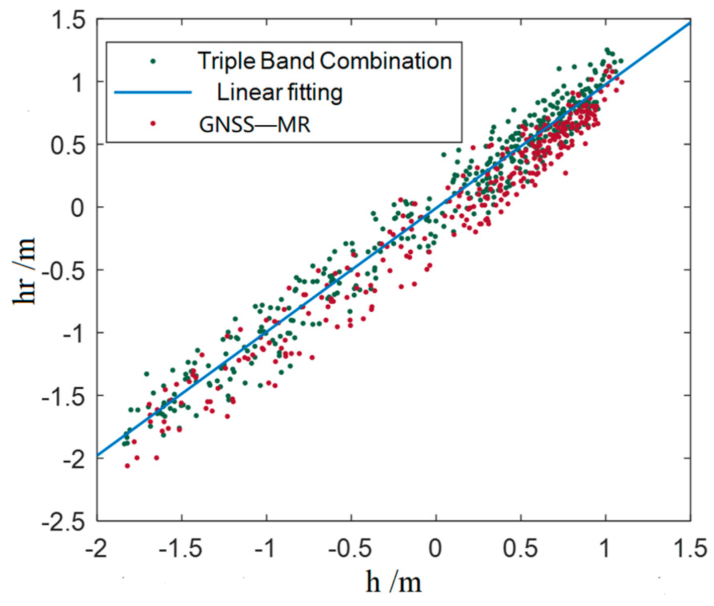 Applsci 12 04983 g009