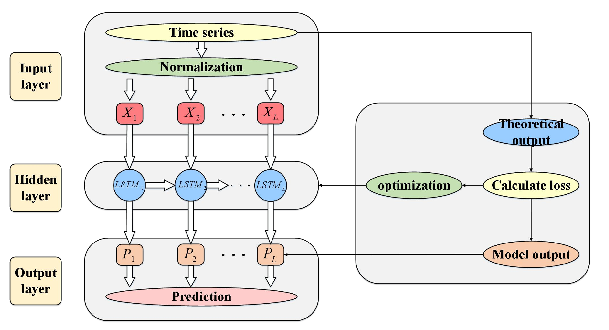 Applsci 12 04987 g004