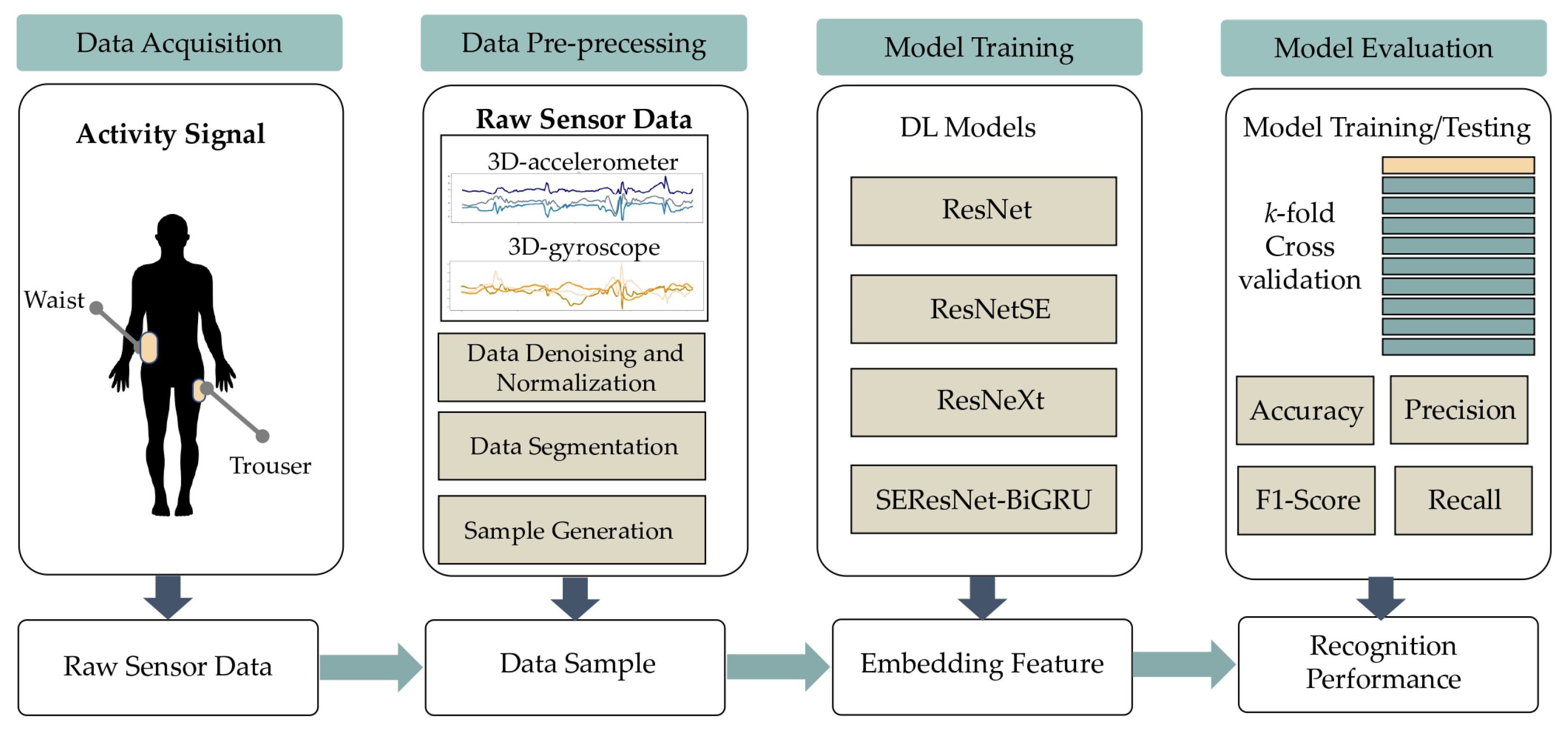 Applsci 12 04988 g001