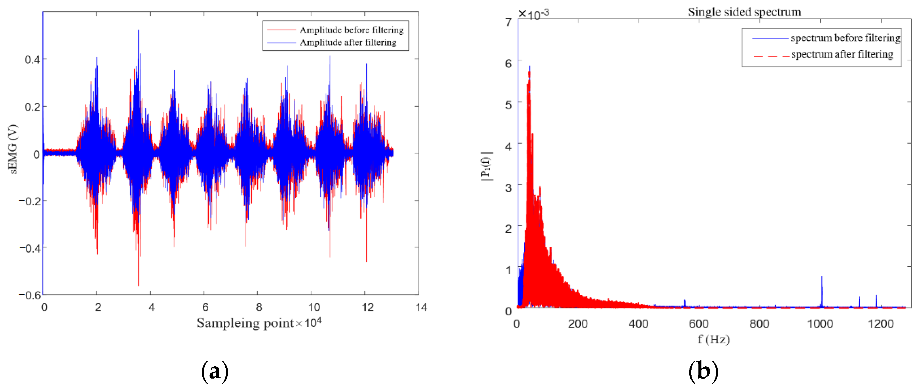 Applsci 12 04993 g001