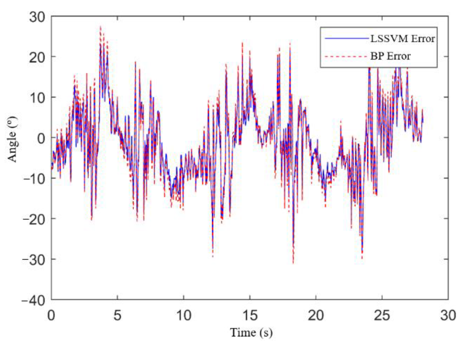 Applsci 12 04993 g005