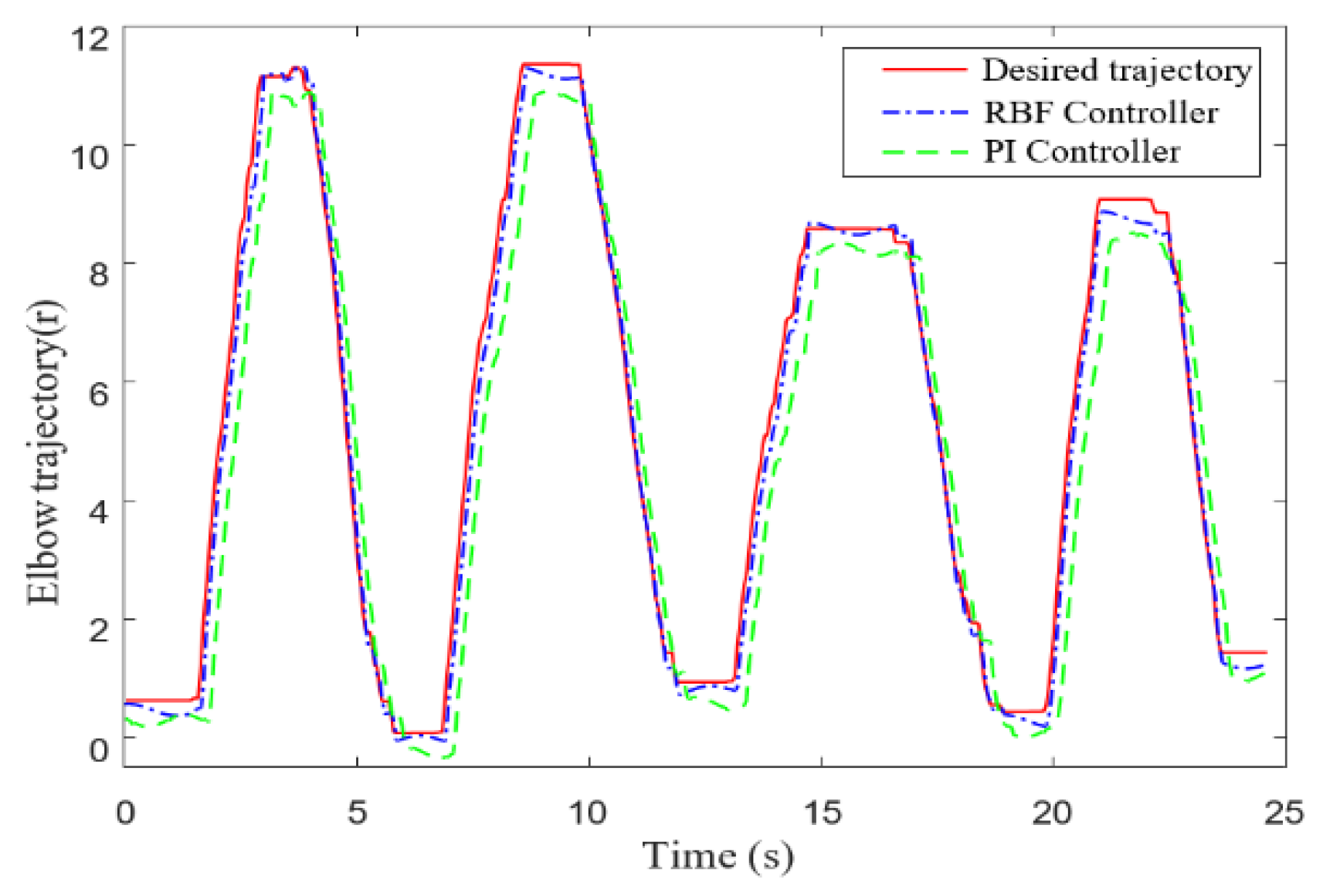 Applsci 12 04993 g007