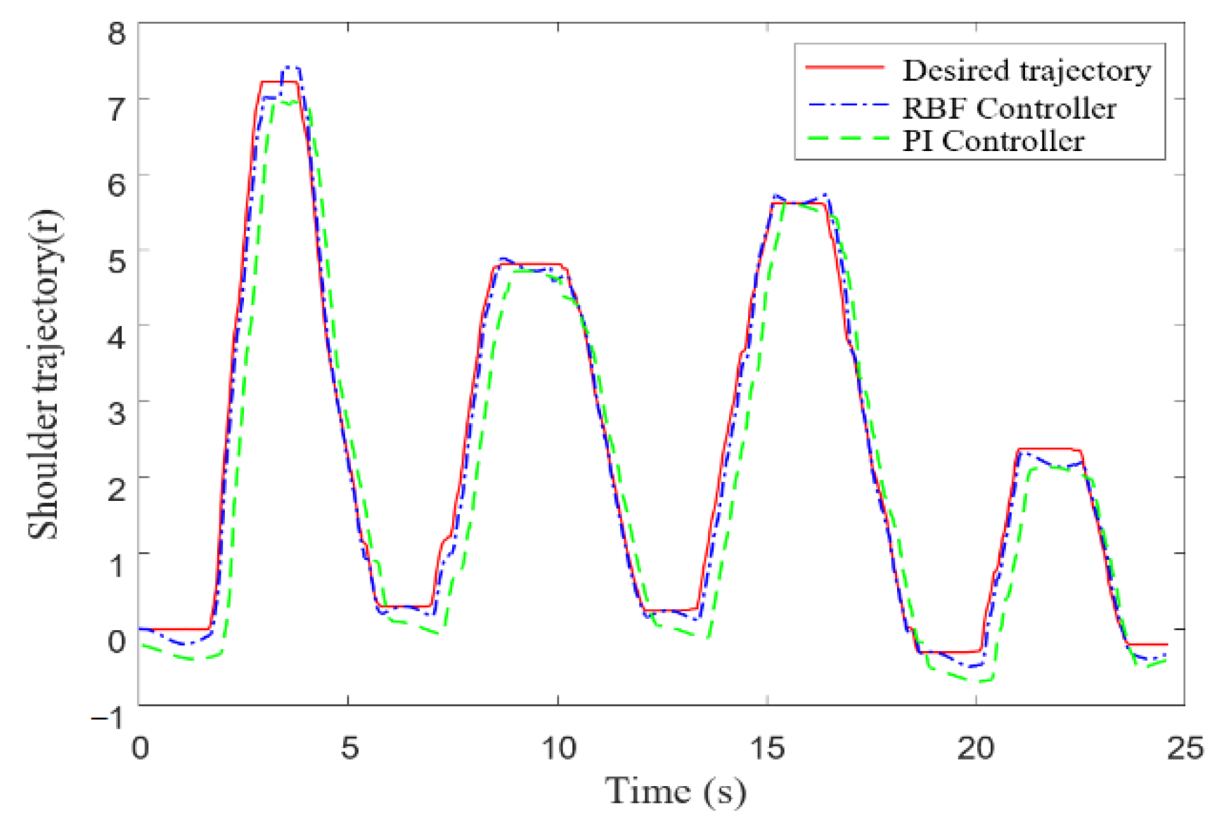 Applsci 12 04993 g008