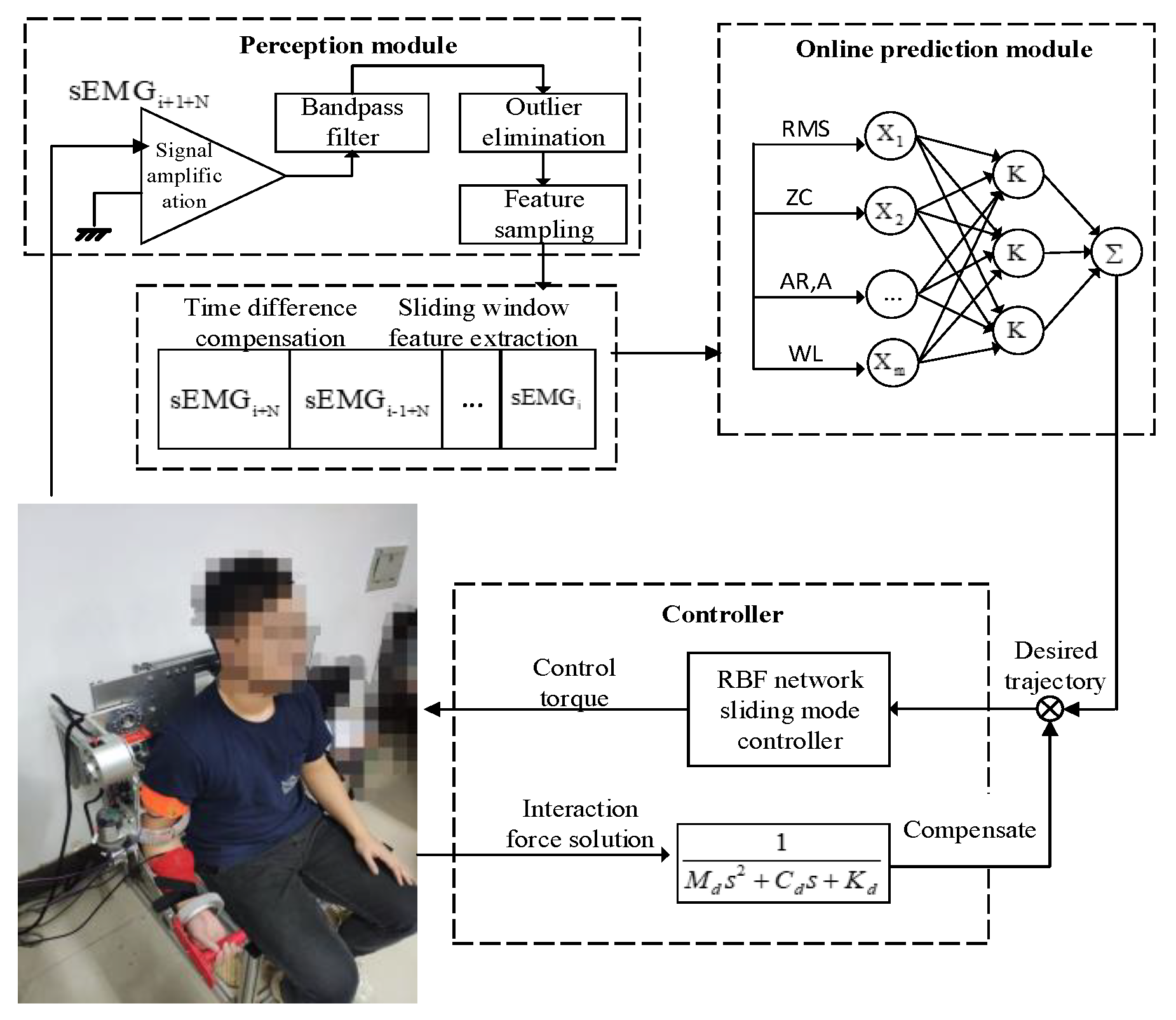 Applsci 12 04993 g009