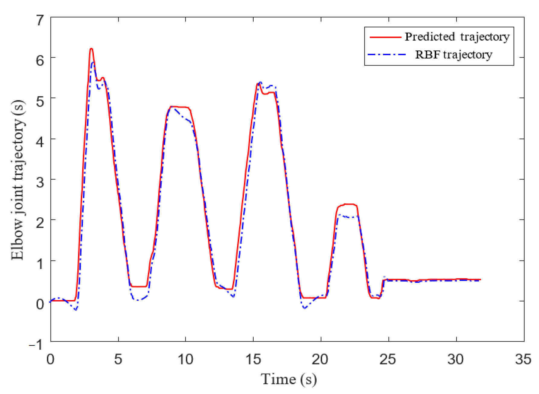 Applsci 12 04993 g010
