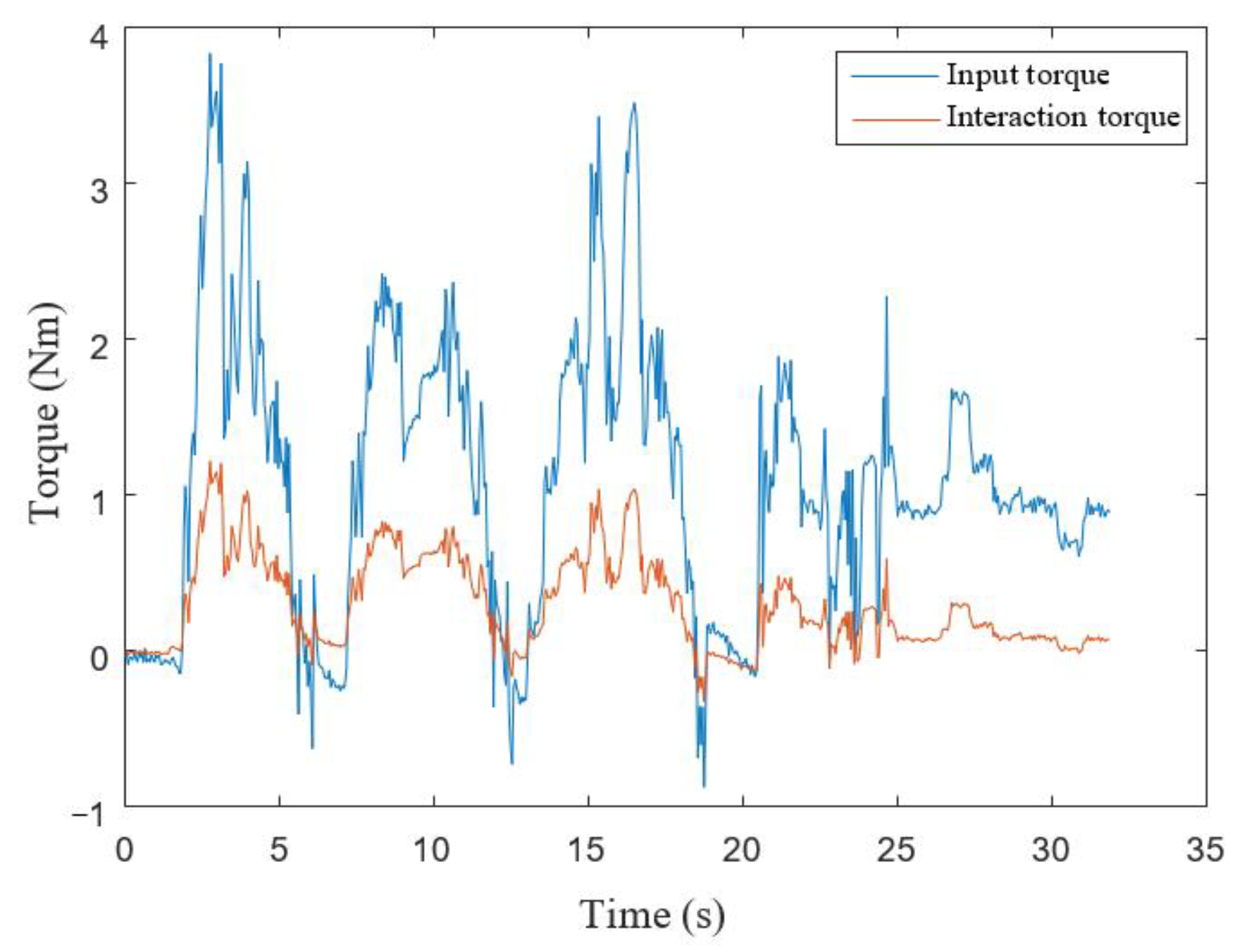 Applsci 12 04993 g011