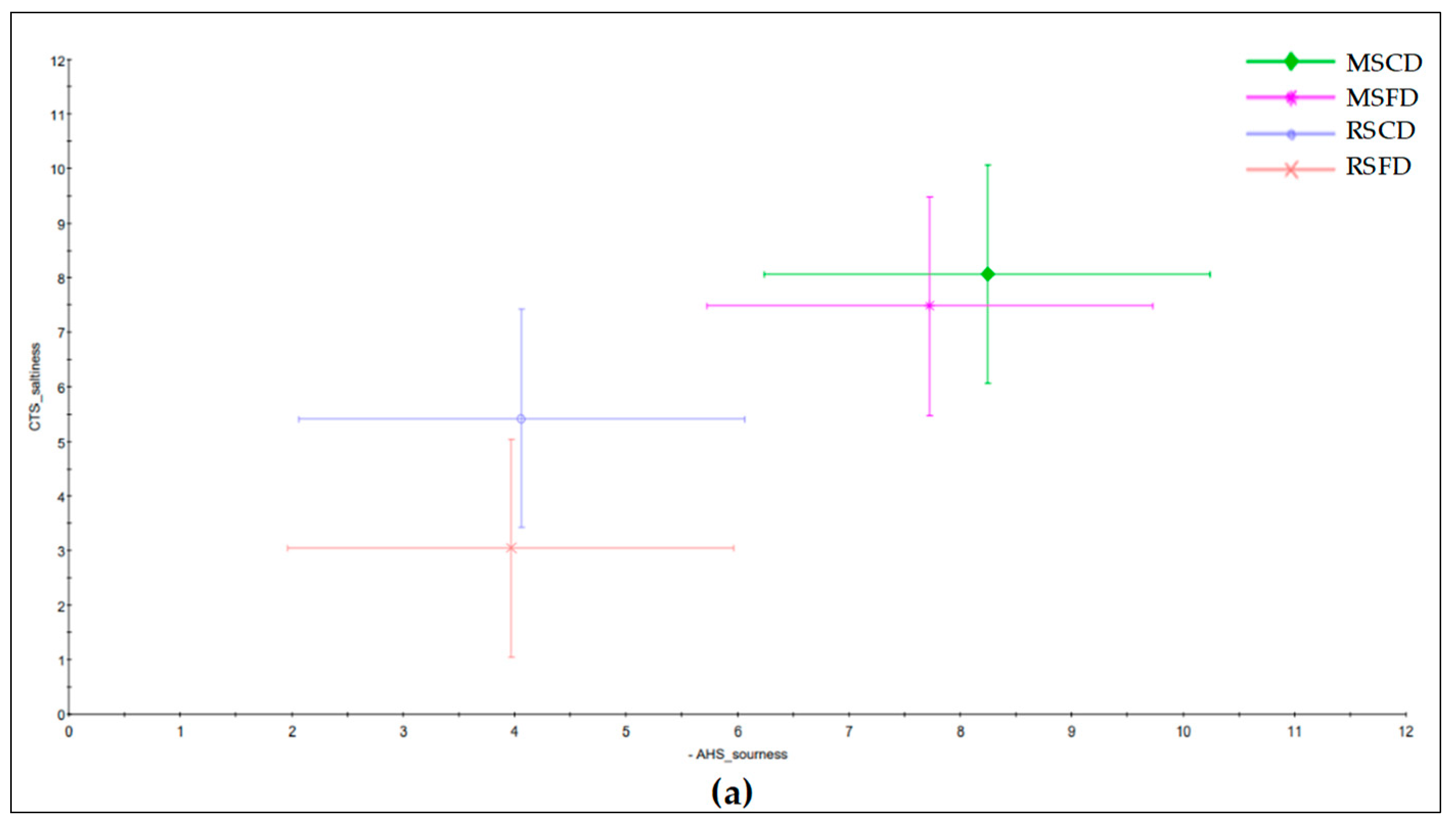Applsci 12 04995 g002a