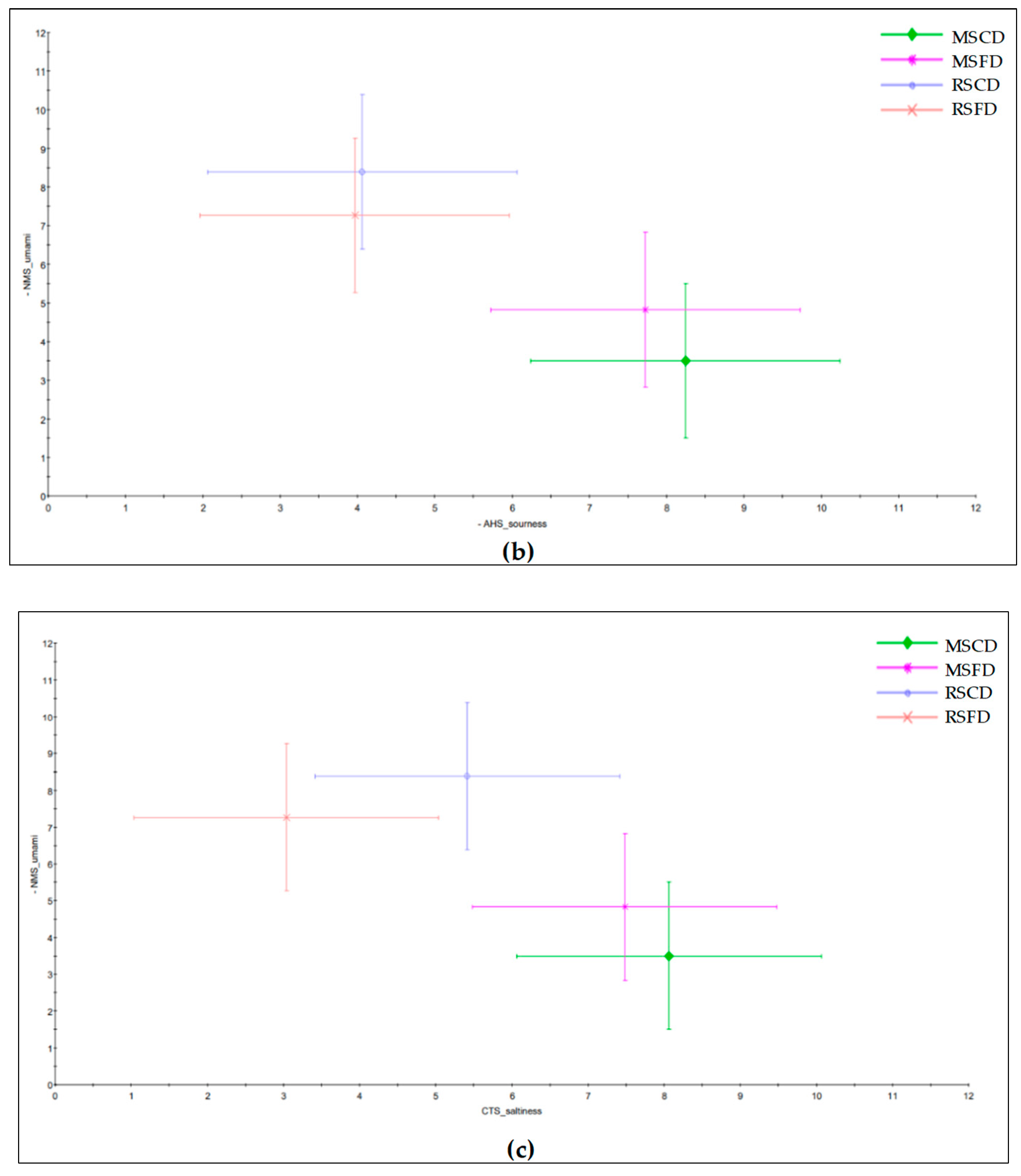 Applsci 12 04995 g002b