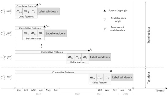 Applsci 12 05001 g002 550