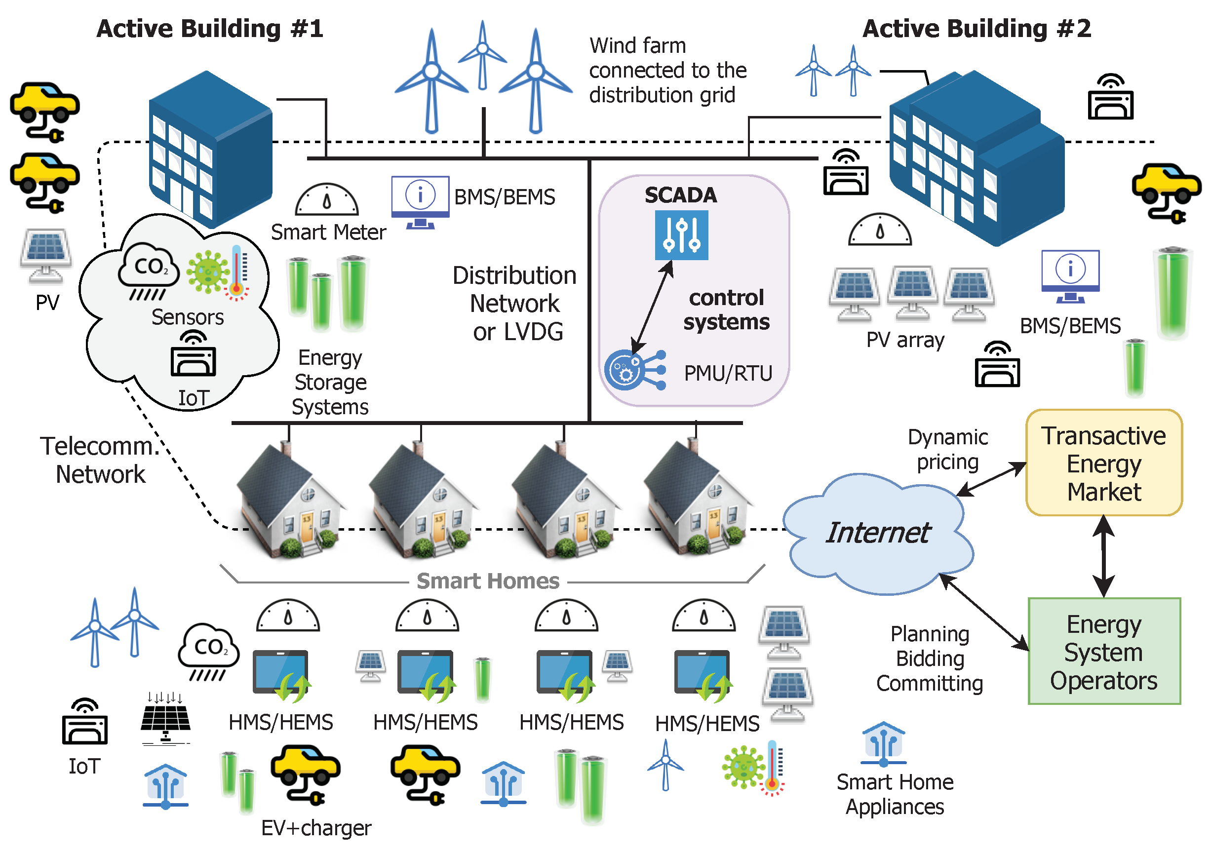 Applsci 12 05005 g002