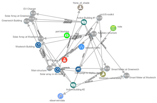 Applsci 12 05005 g0a1