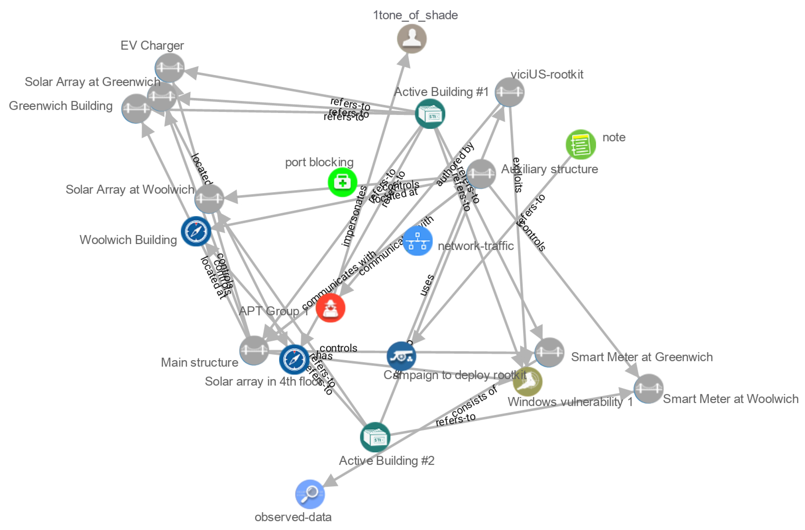 Applsci 12 05005 g0a1