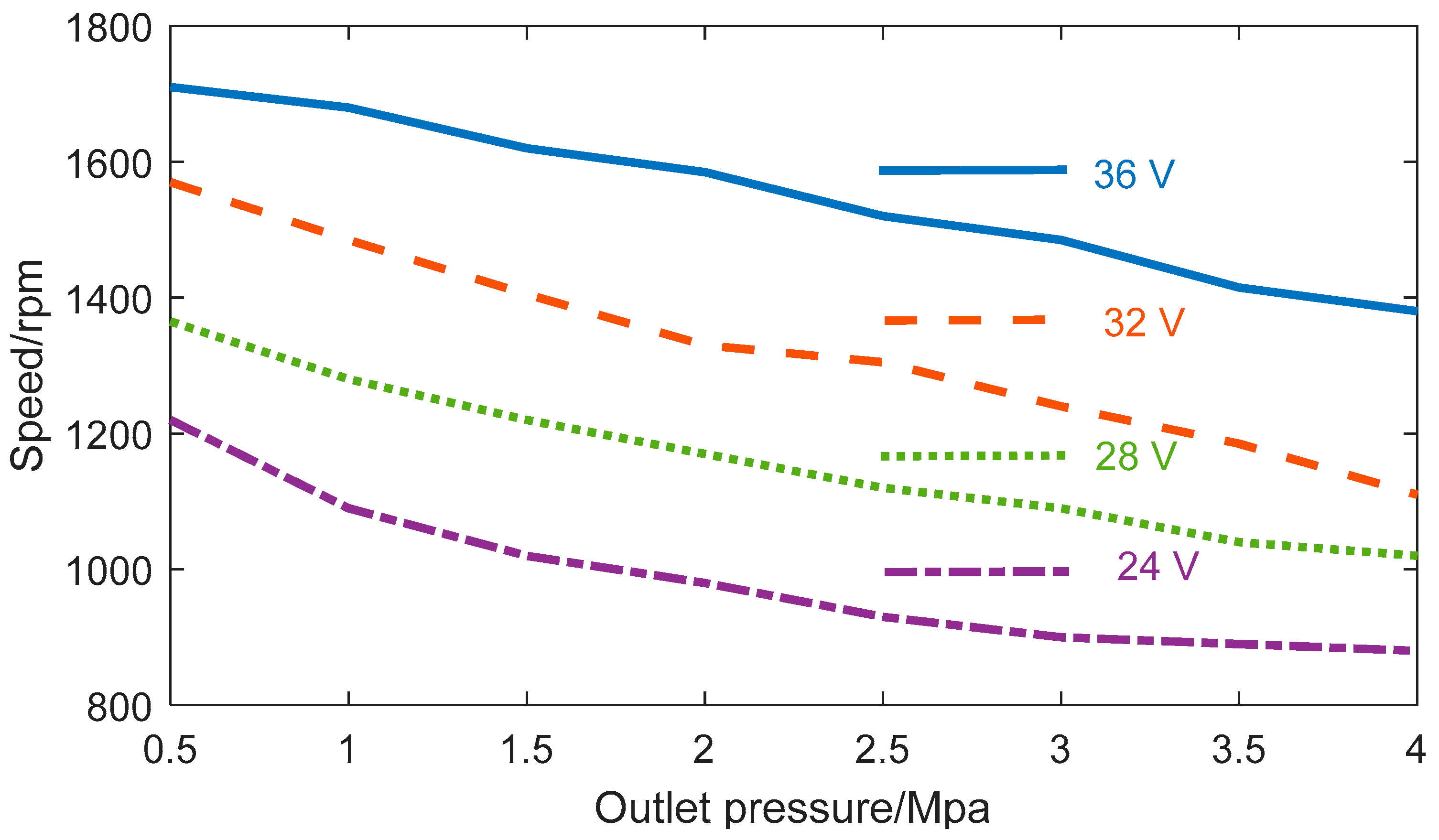 Applsci 12 05006 g011