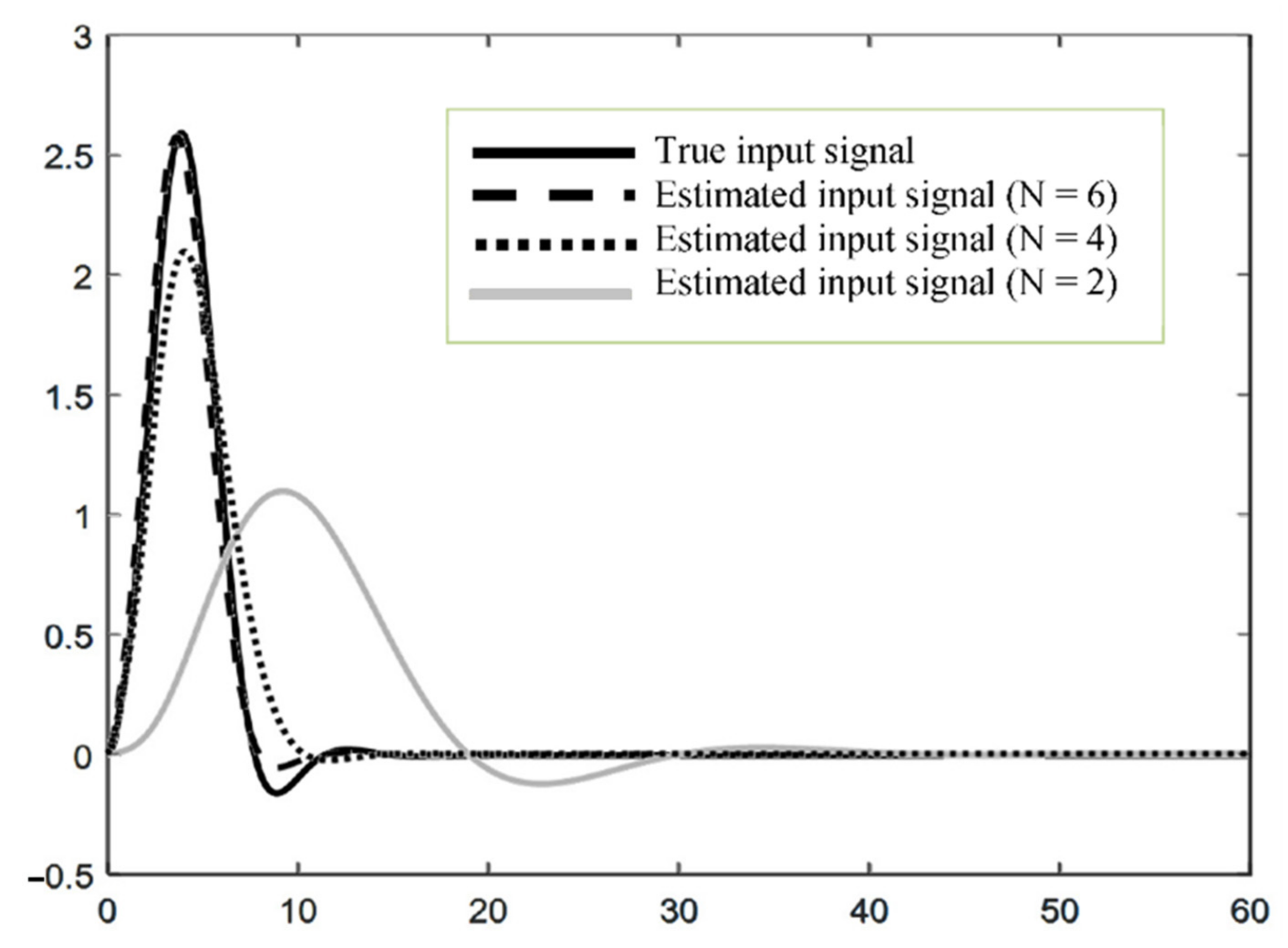 Applsci 12 05016 g001