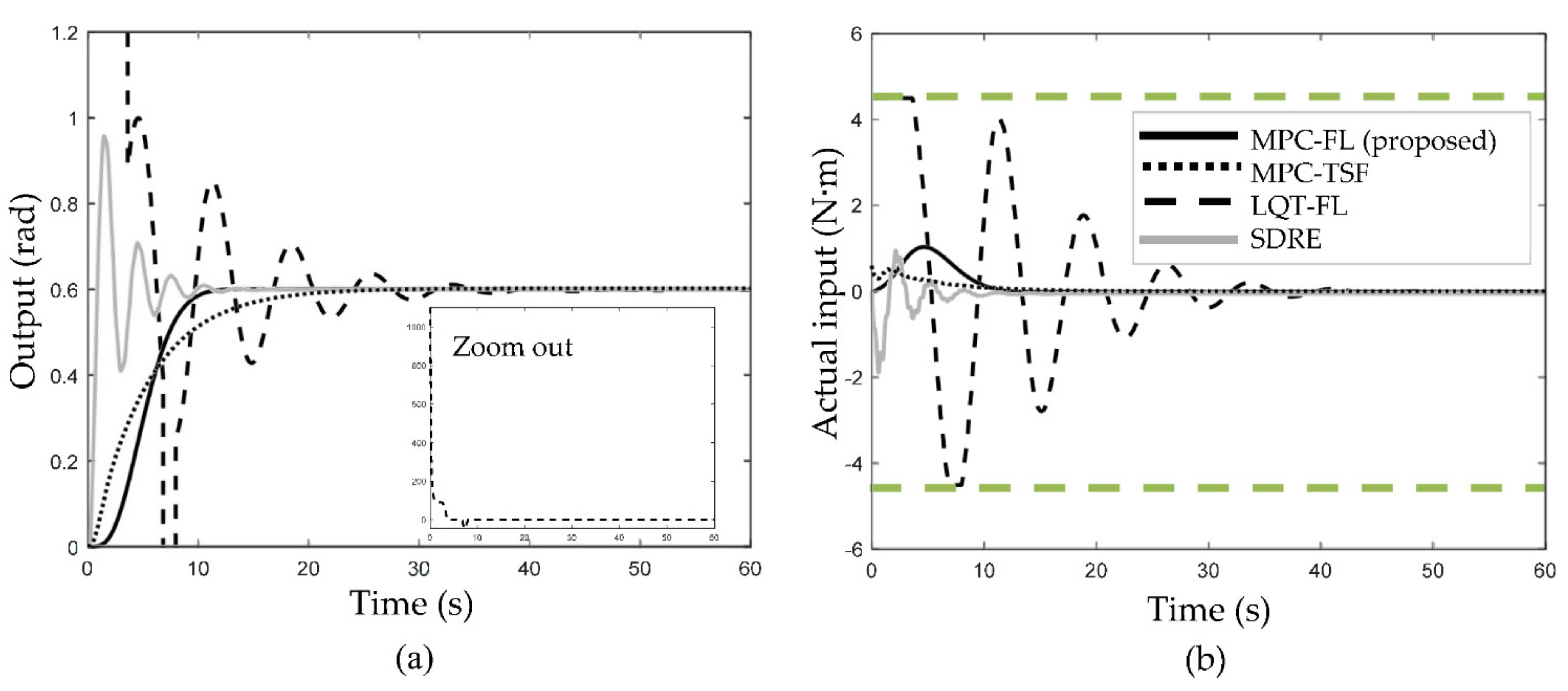 Applsci 12 05016 g004