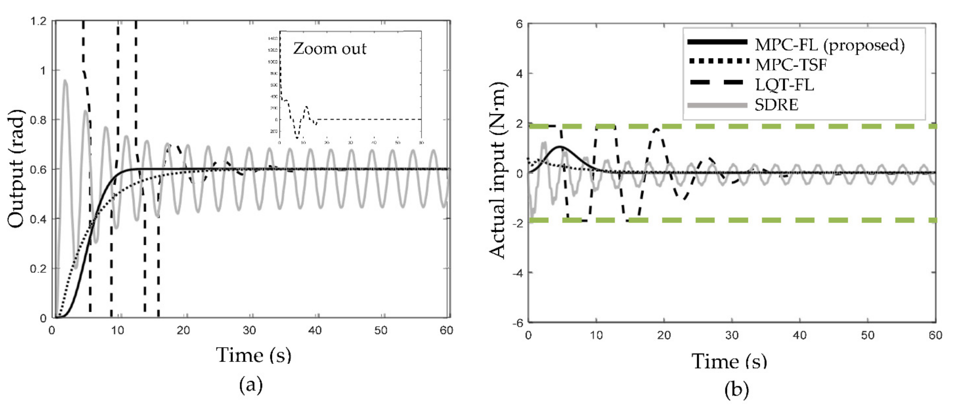 Applsci 12 05016 g006