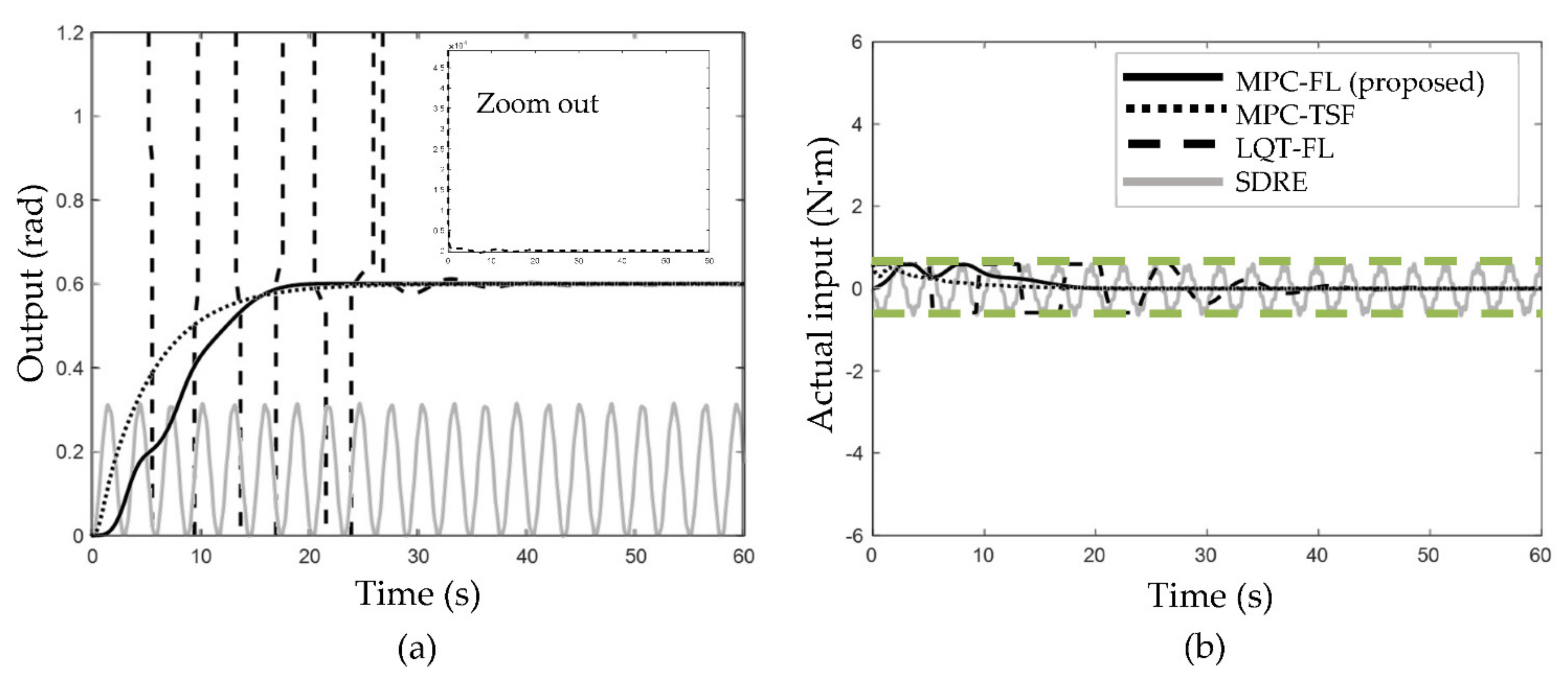 Applsci 12 05016 g007