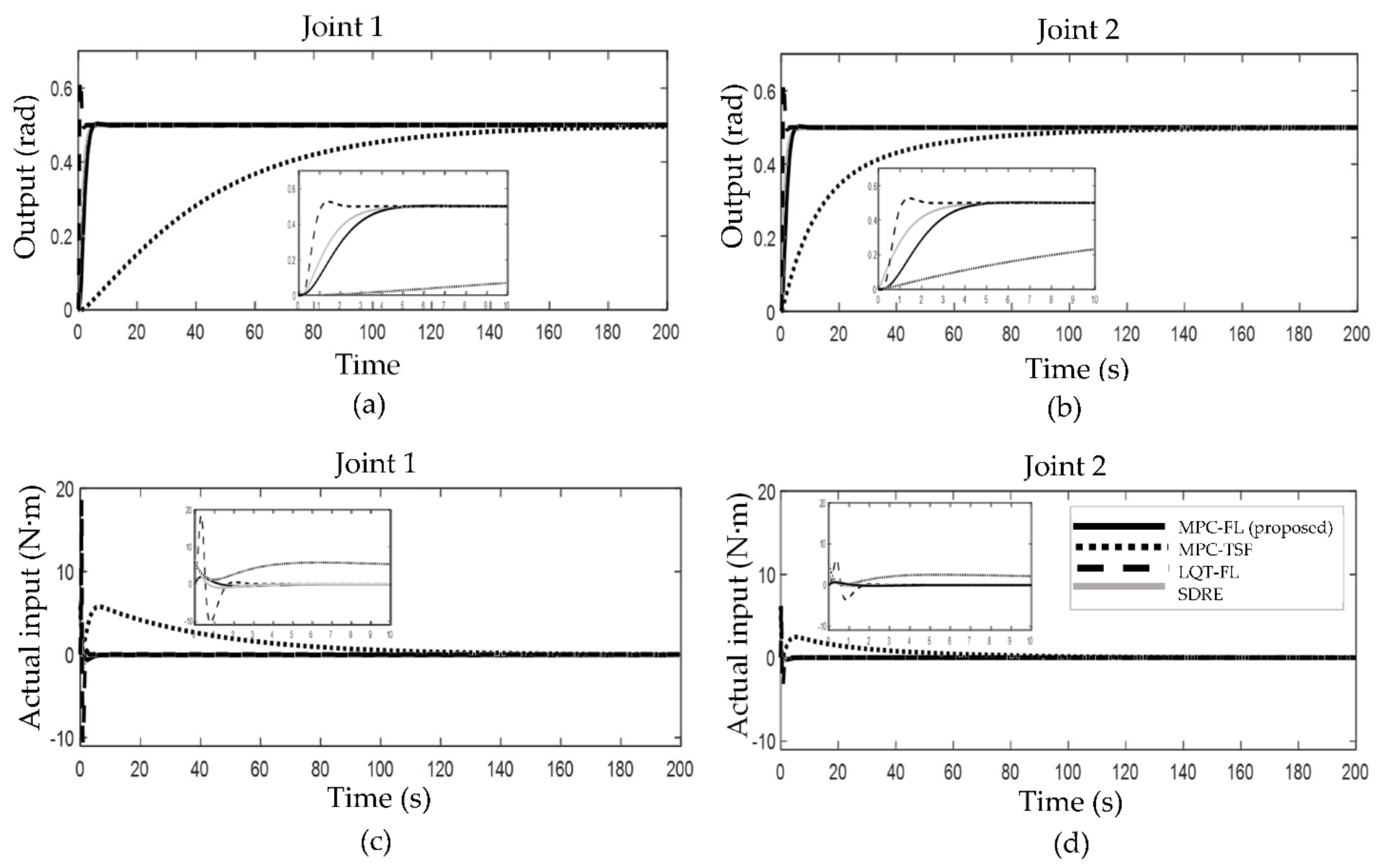 Applsci 12 05016 g010