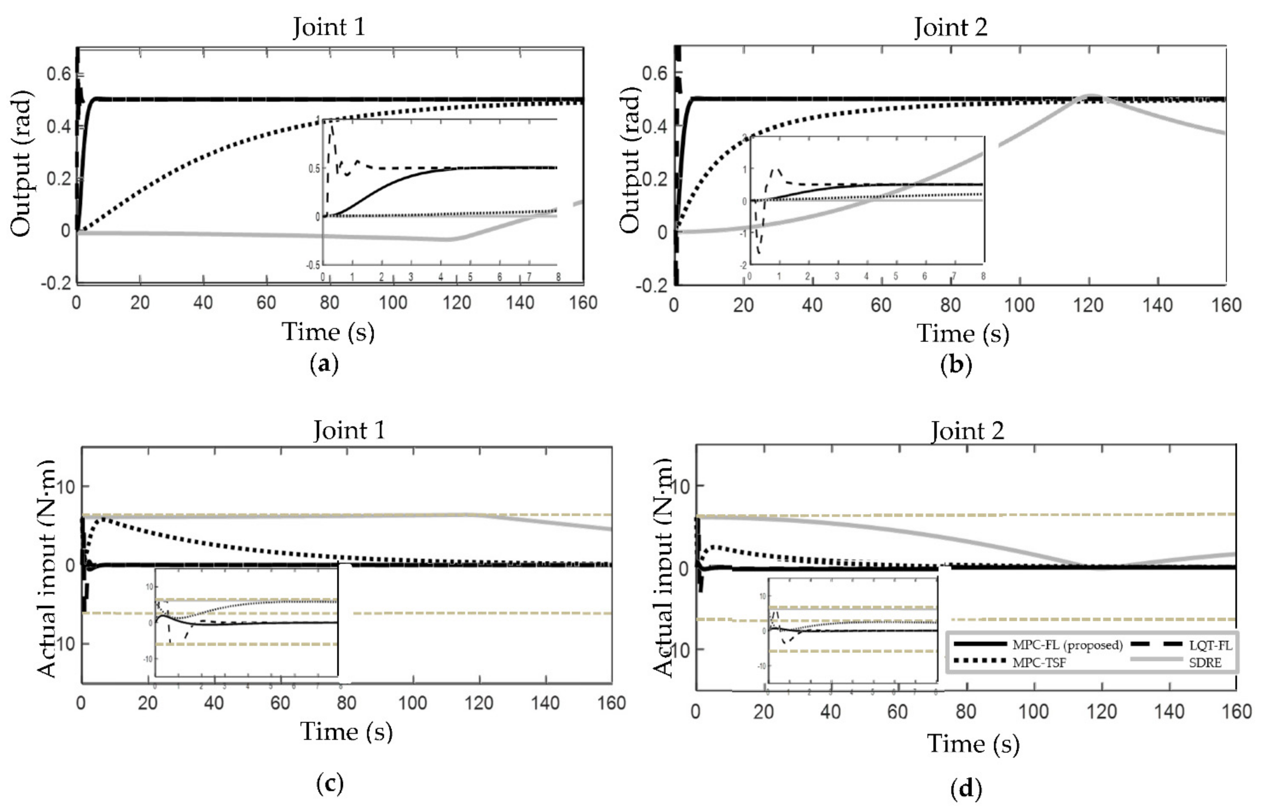 Applsci 12 05016 g012