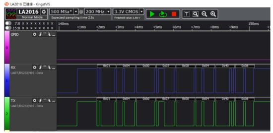 Applsci 12 05018 g0a2 550