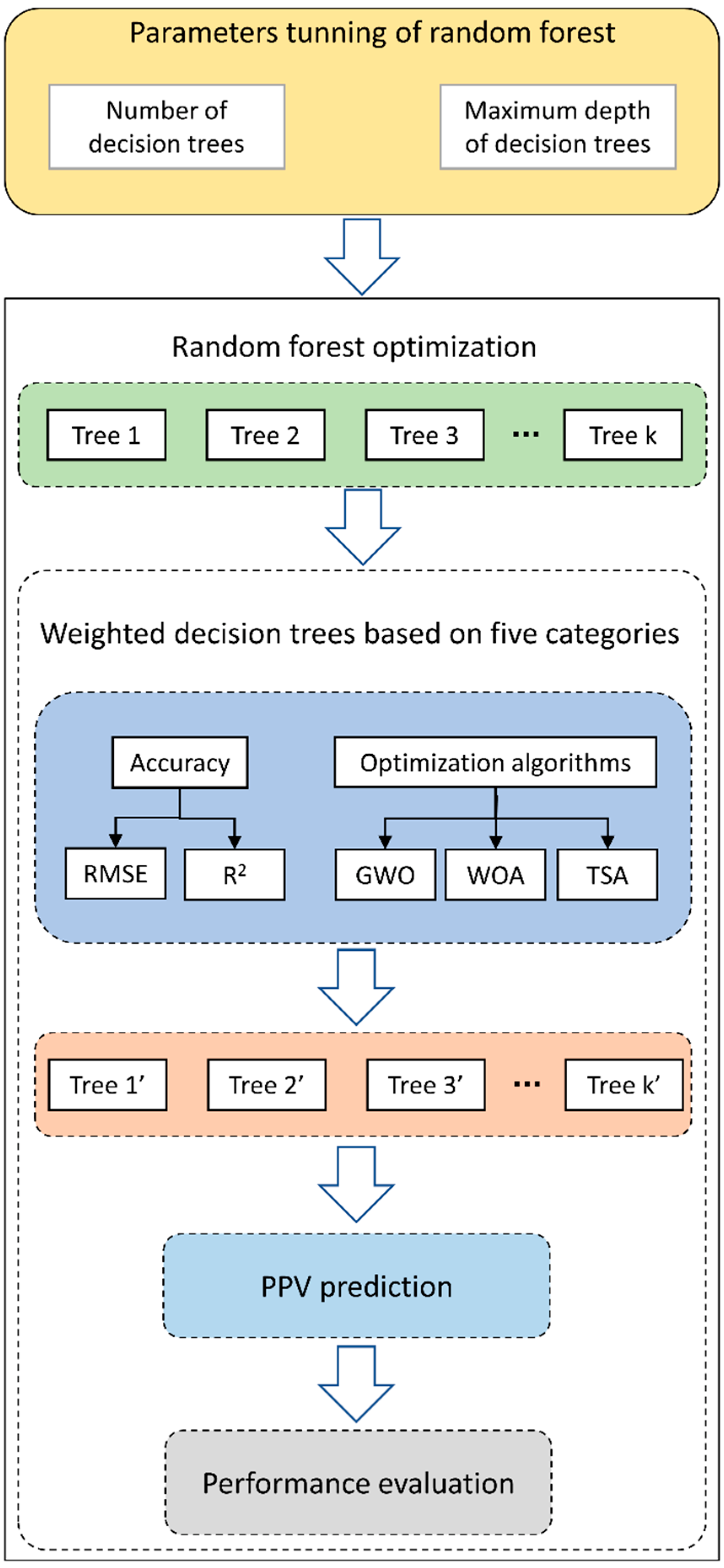 Applsci 12 05019 g004