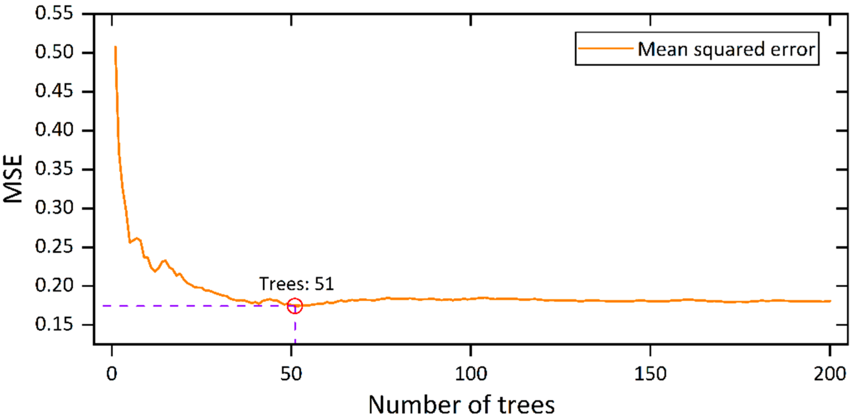 Applsci 12 05019 g005