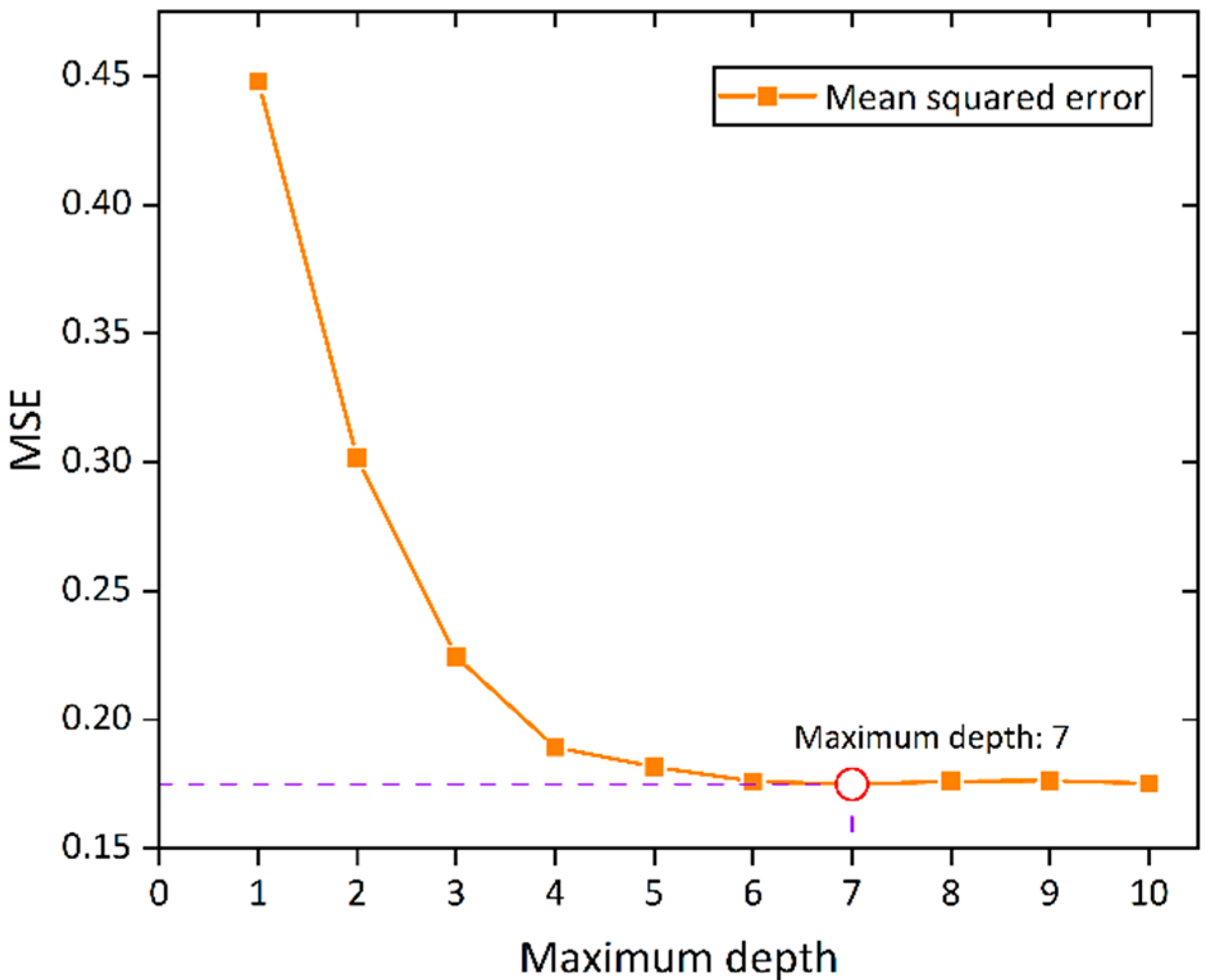 Applsci 12 05019 g006