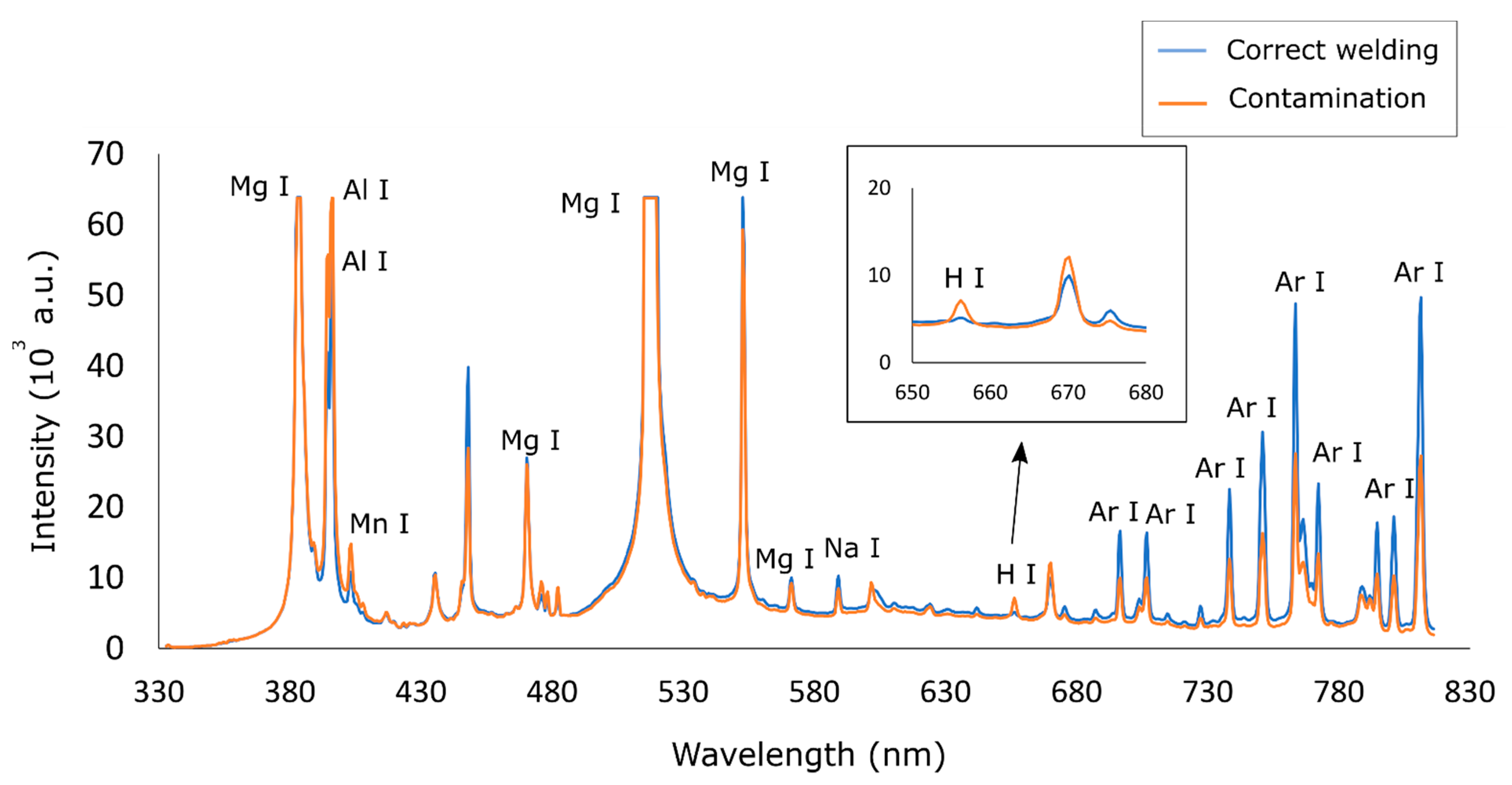Applsci 12 05022 g005