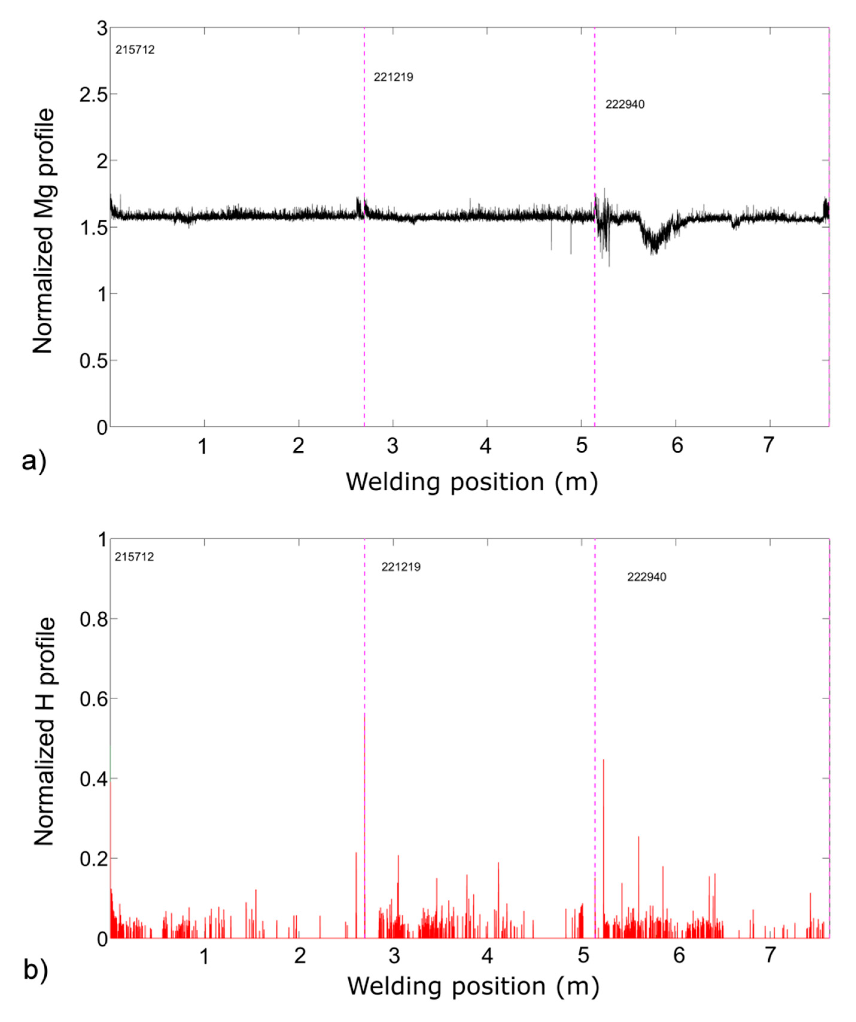 Applsci 12 05022 g008