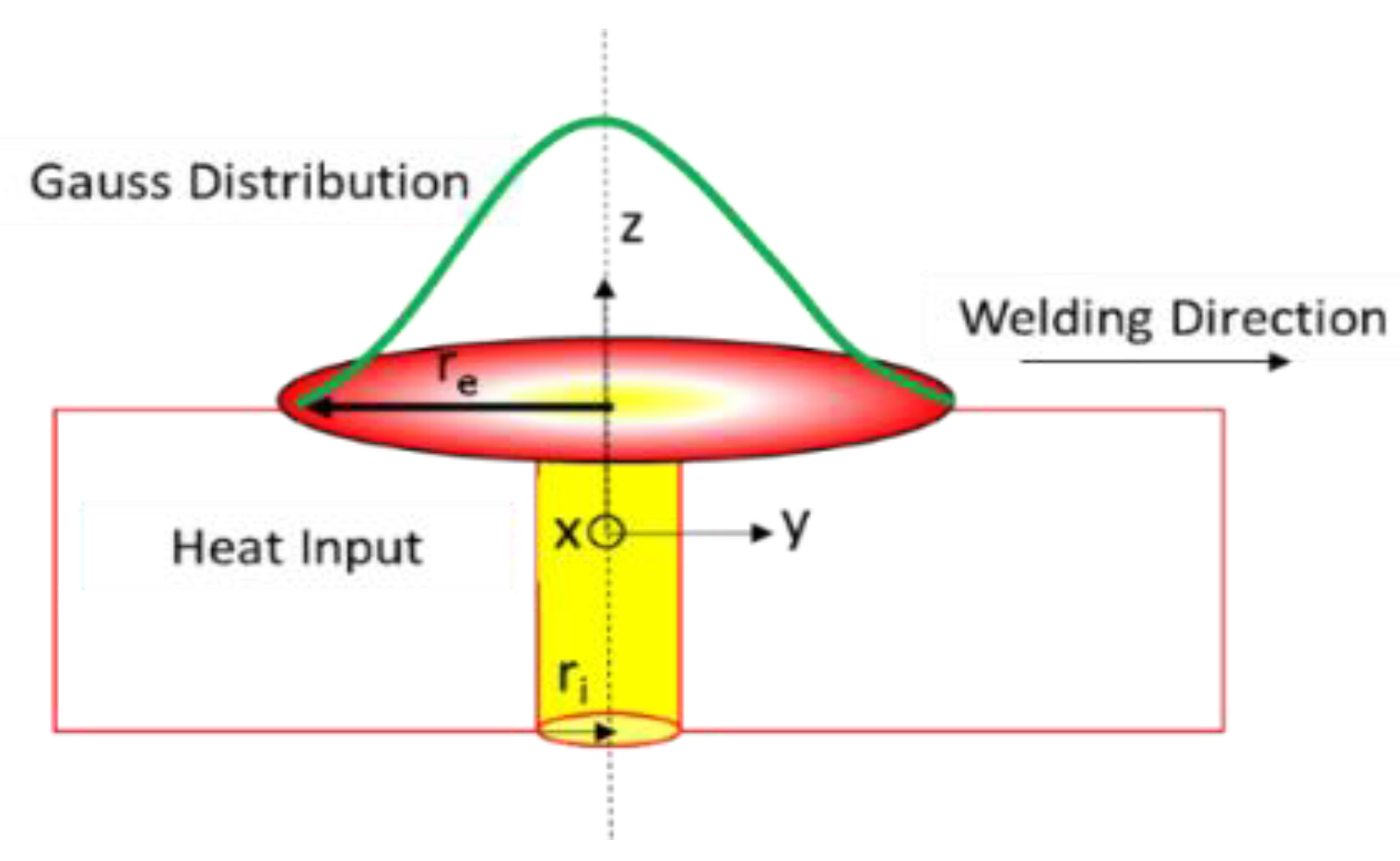 Applsci 12 05027 g003