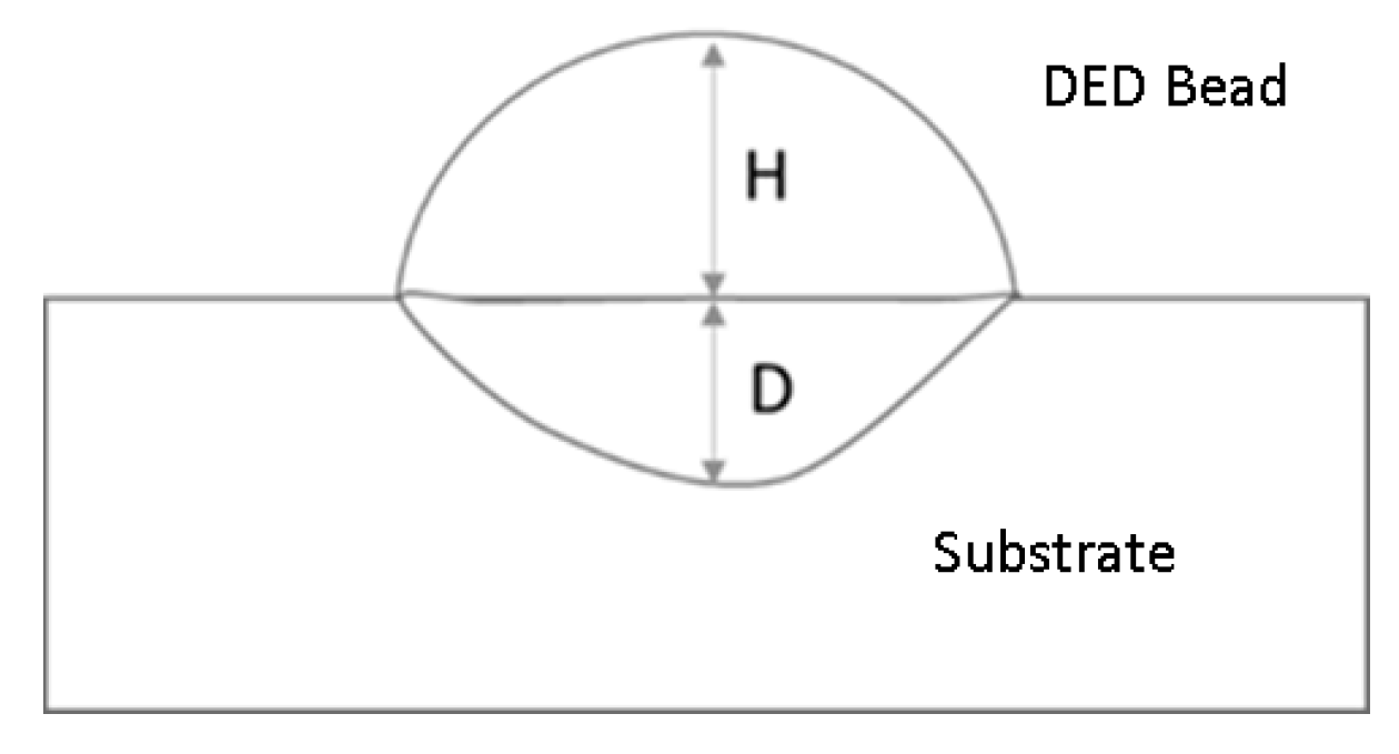 Applsci 12 05027 g005
