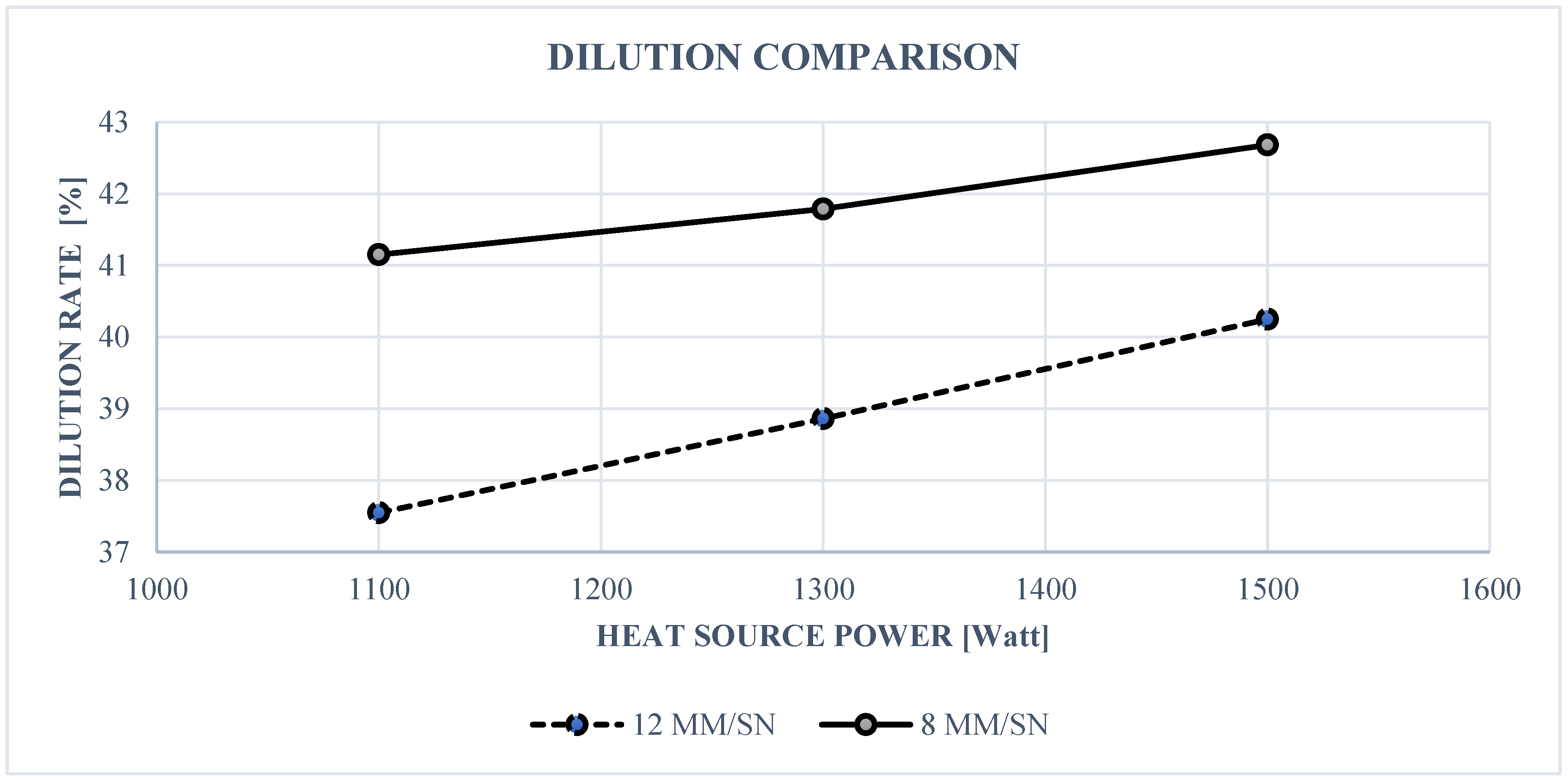 Applsci 12 05027 g007