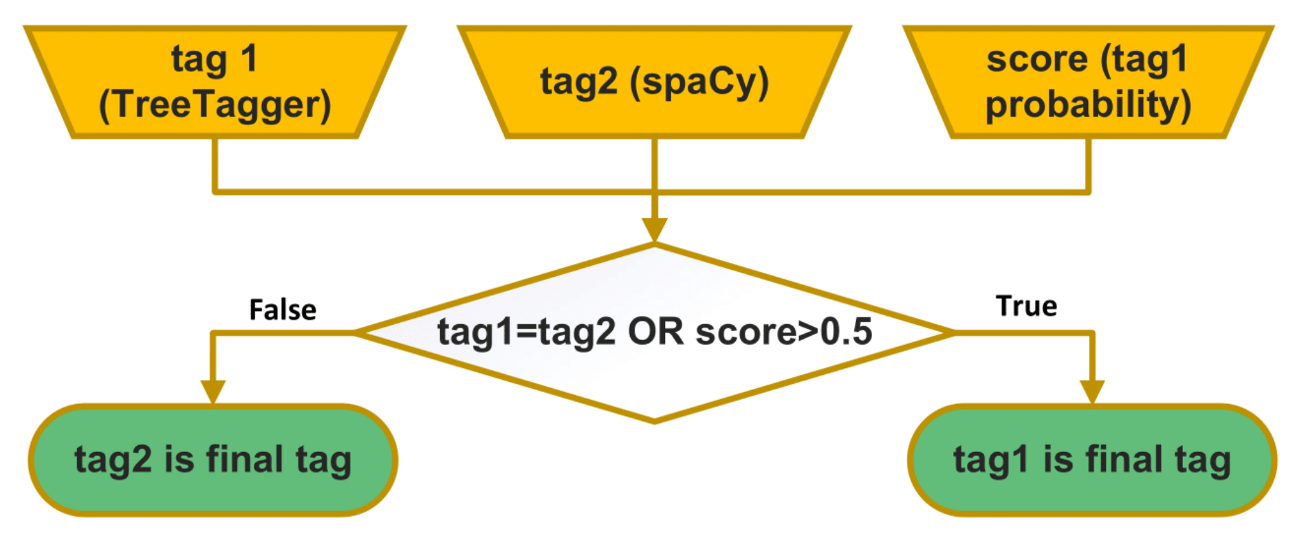 Applsci 12 05028 g001