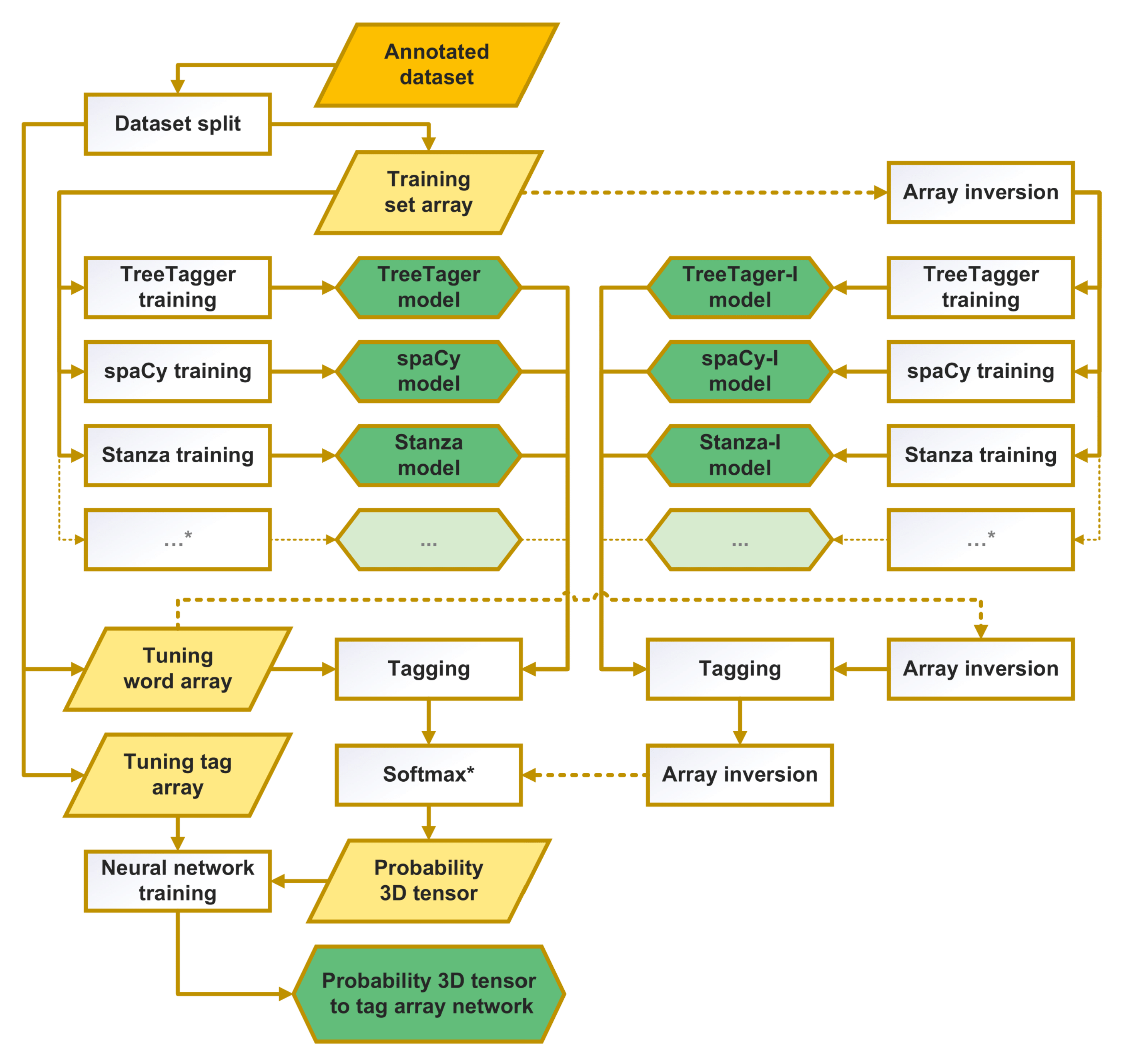 Applsci 12 05028 g002