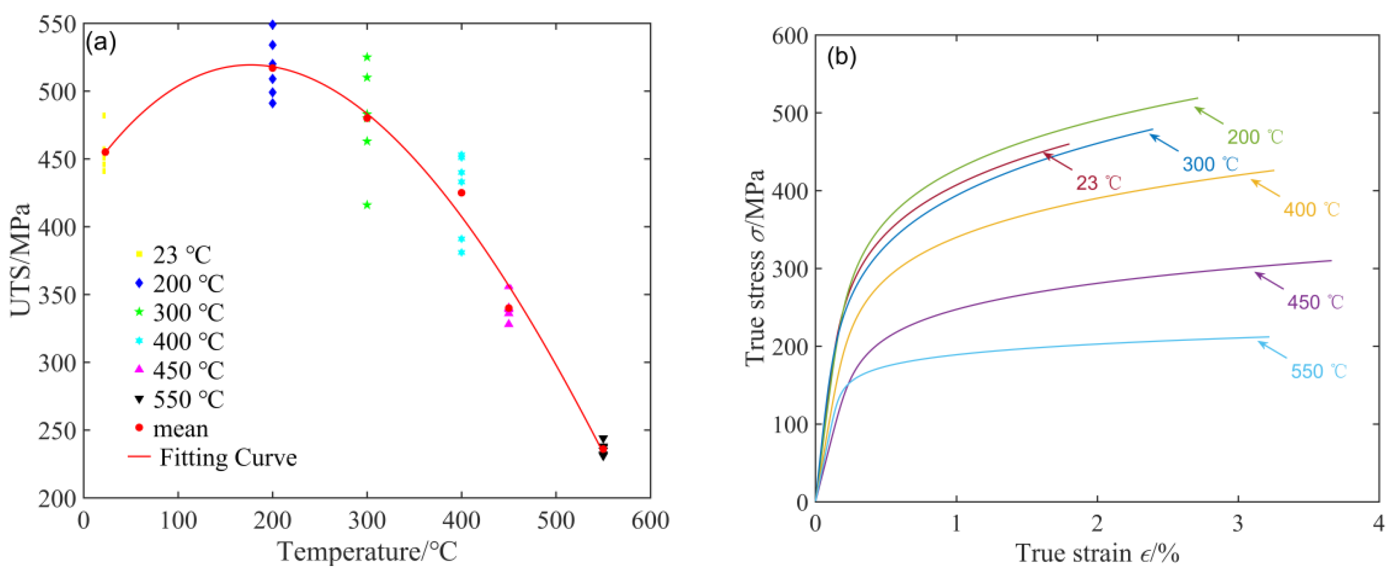 Applsci 12 05032 g002