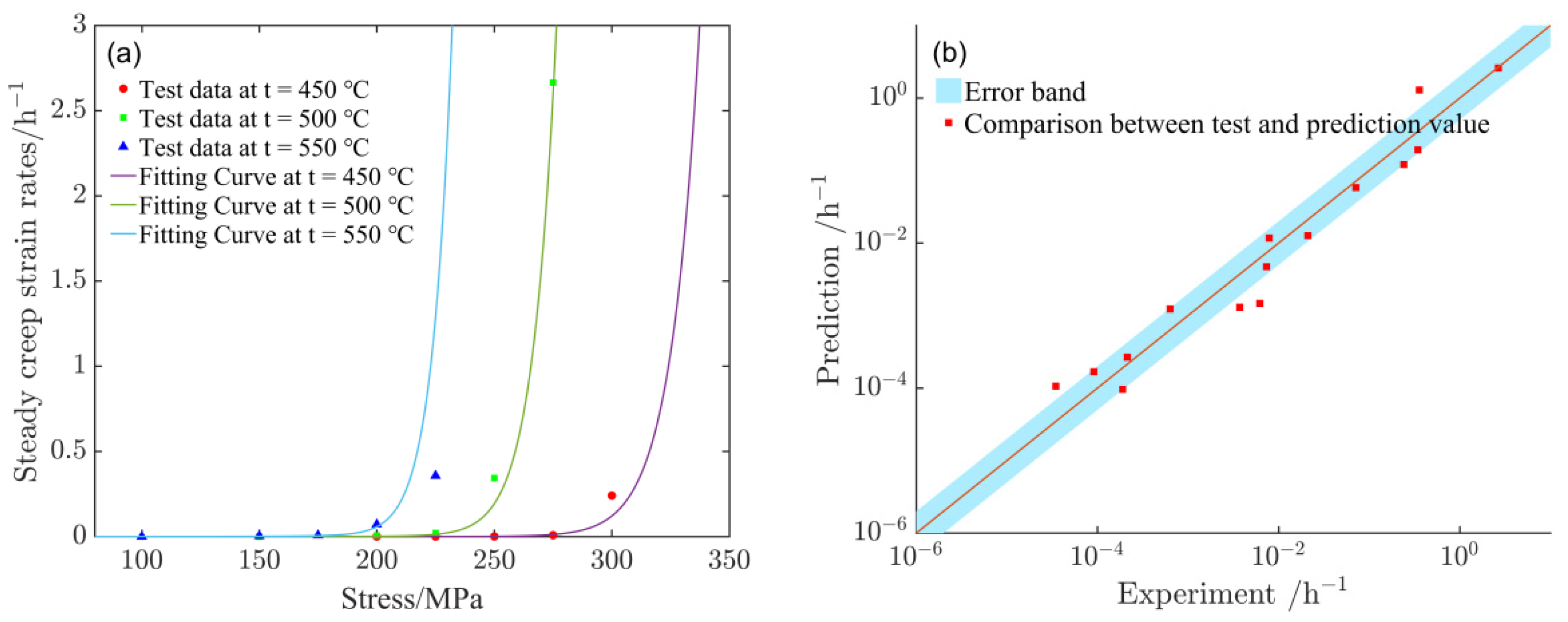 Applsci 12 05032 g007
