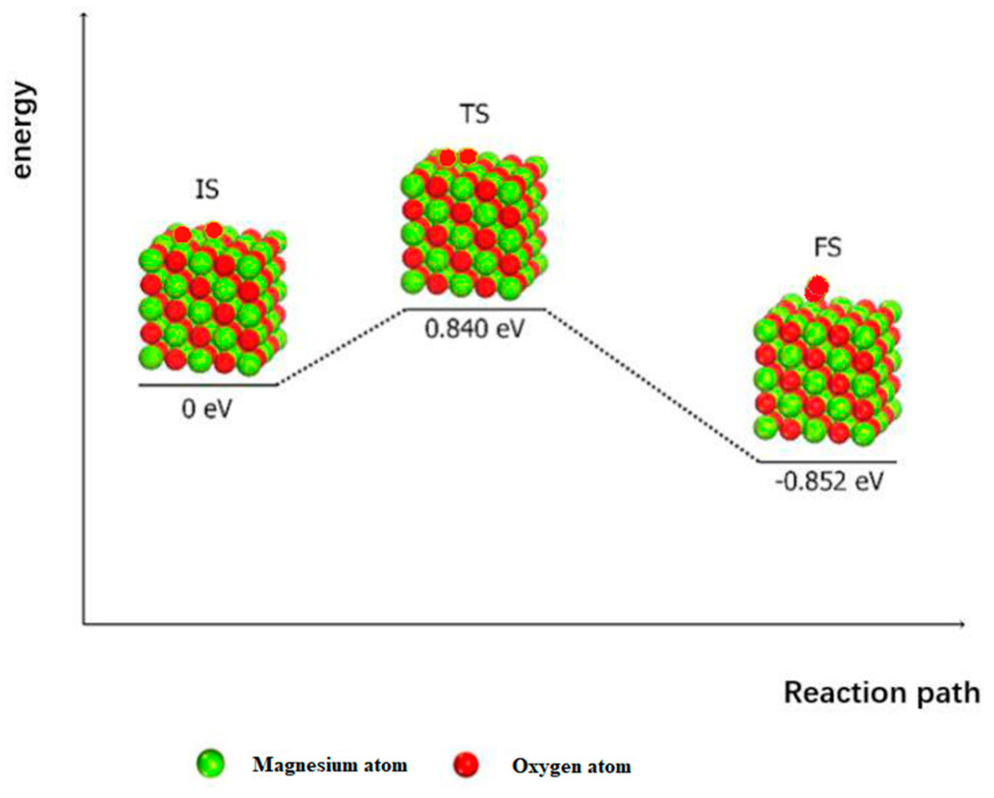 Applsci 12 05034 g005
