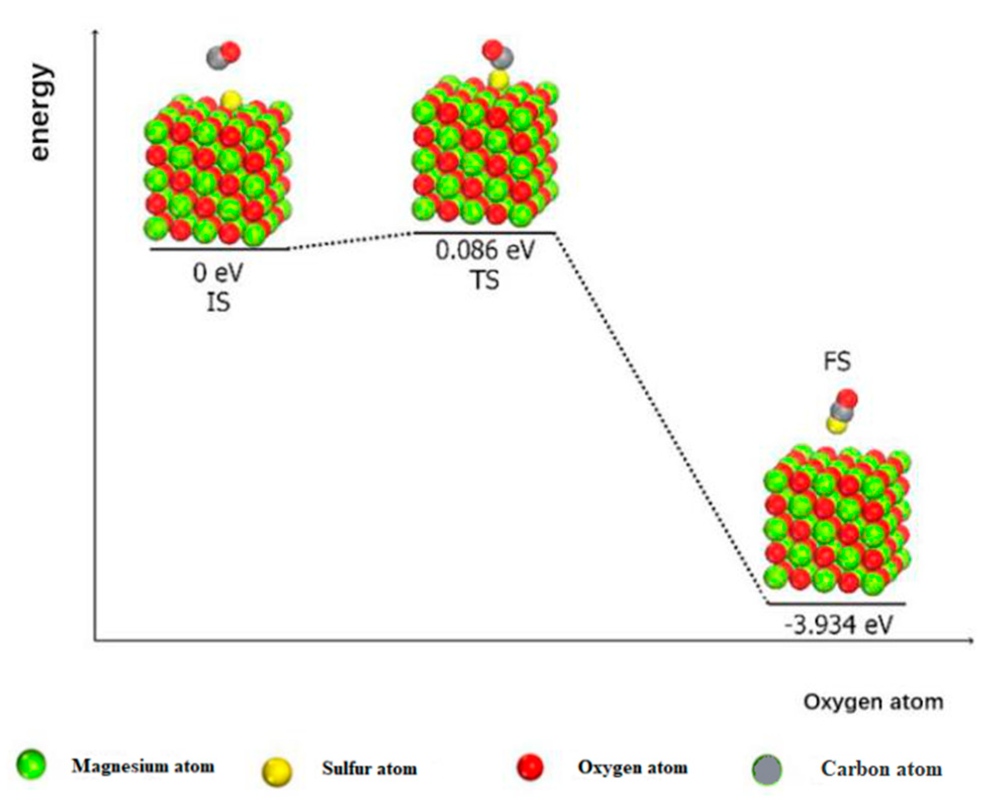 Applsci 12 05034 g008