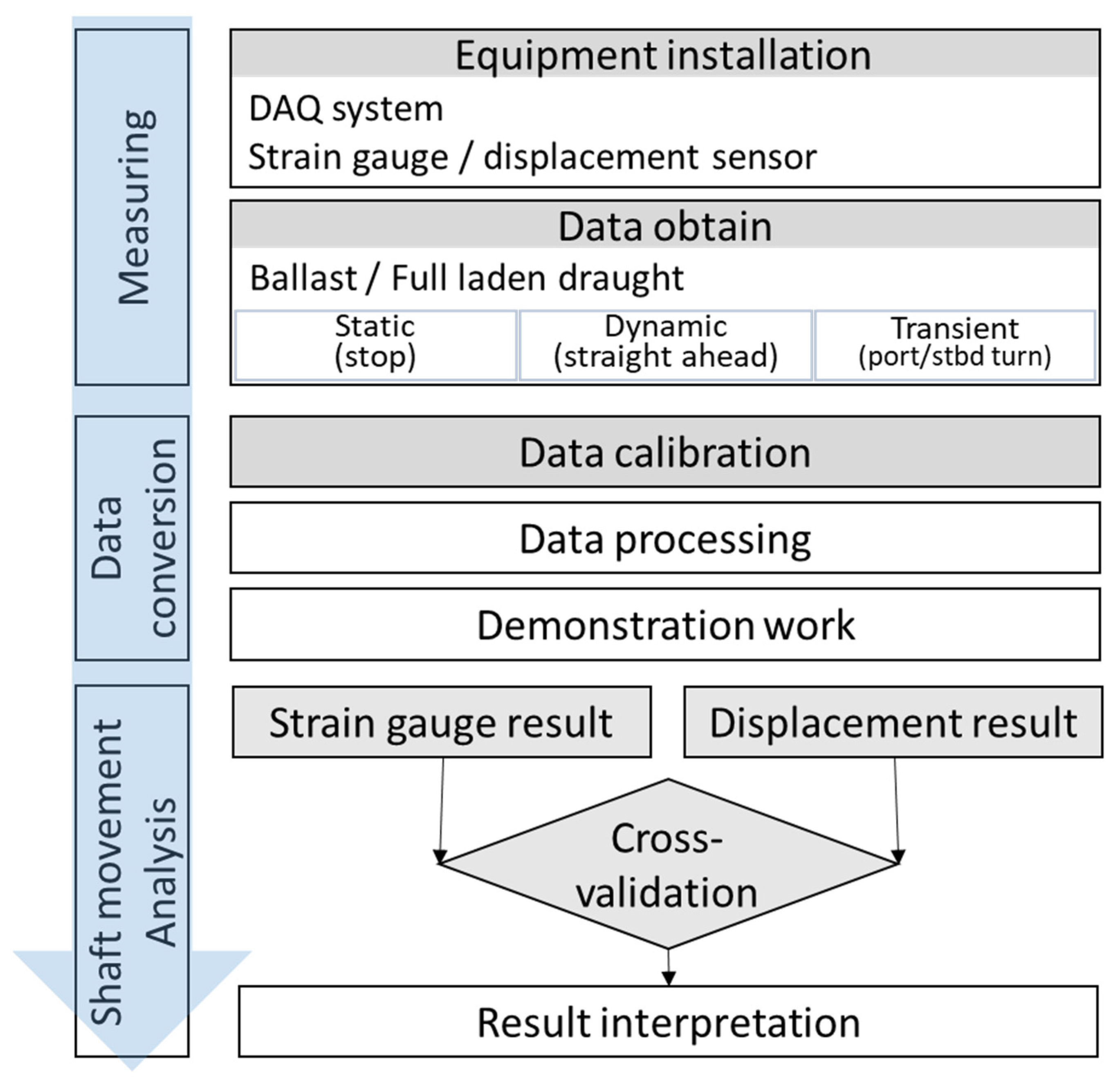 Applsci 12 05041 g001