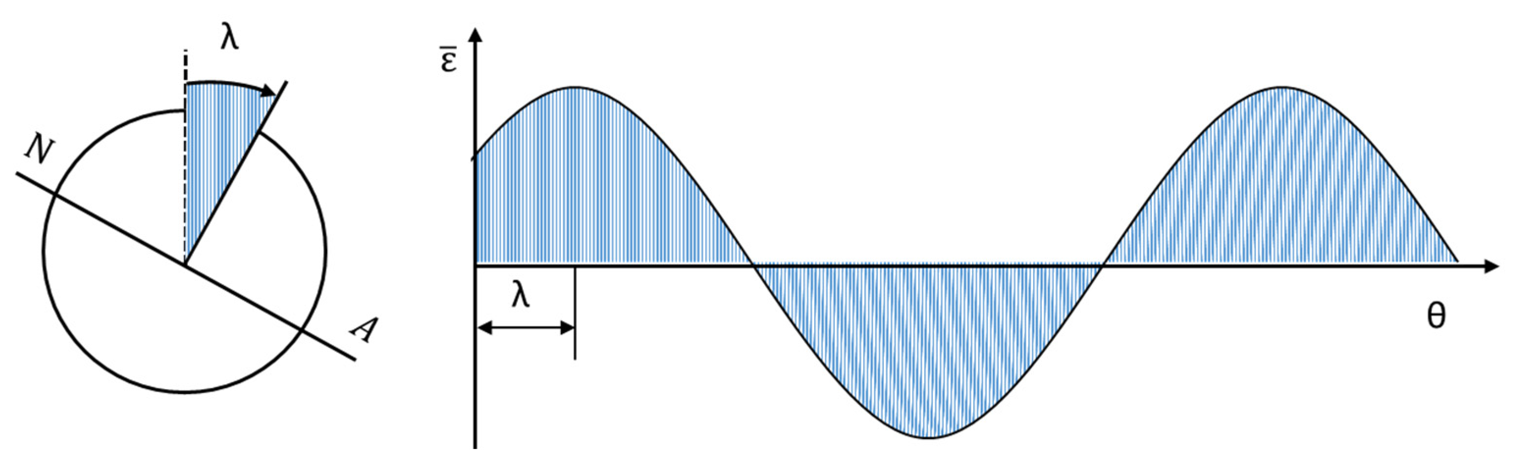 Applsci 12 05041 g004