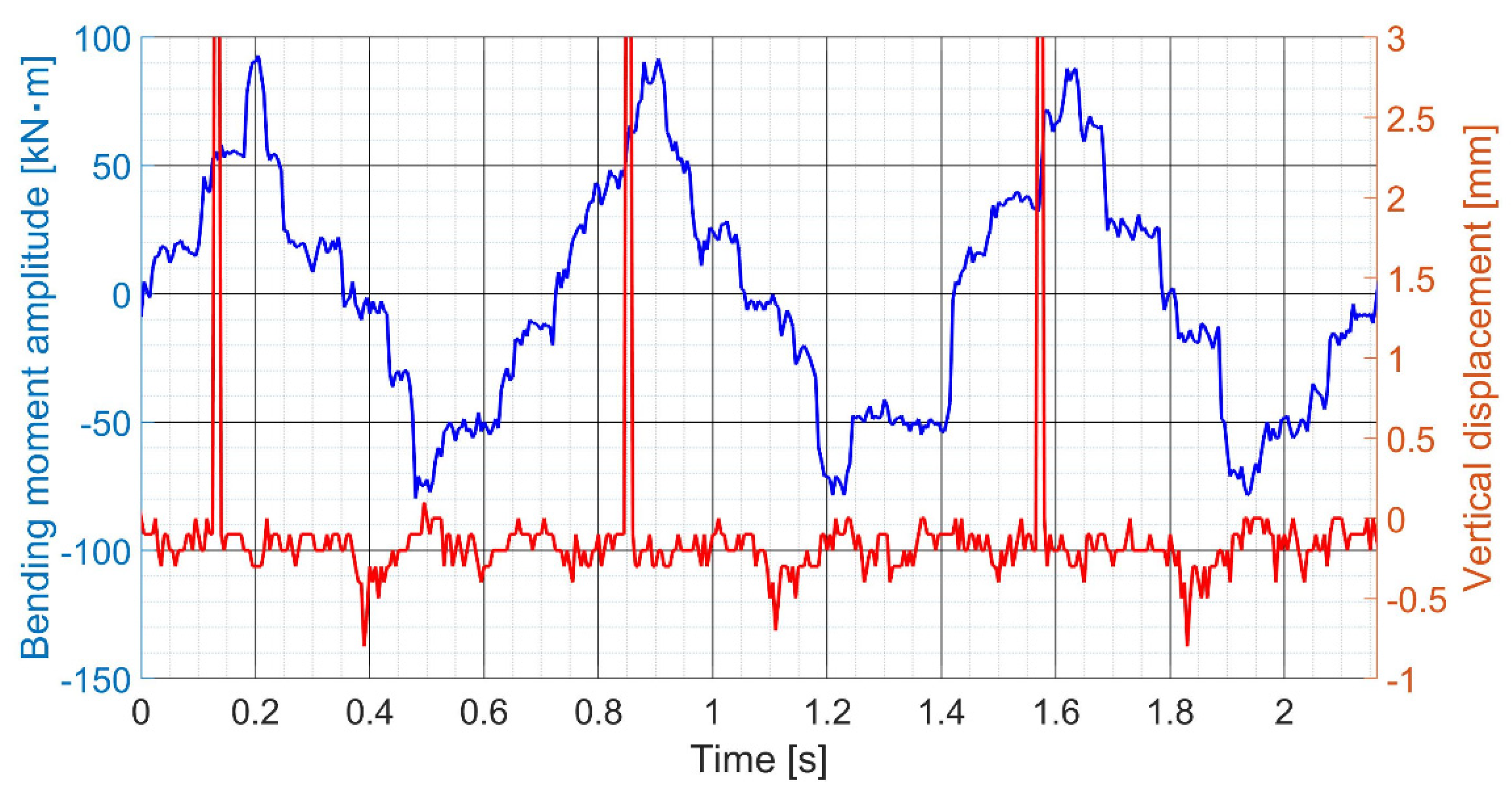 Applsci 12 05041 g008