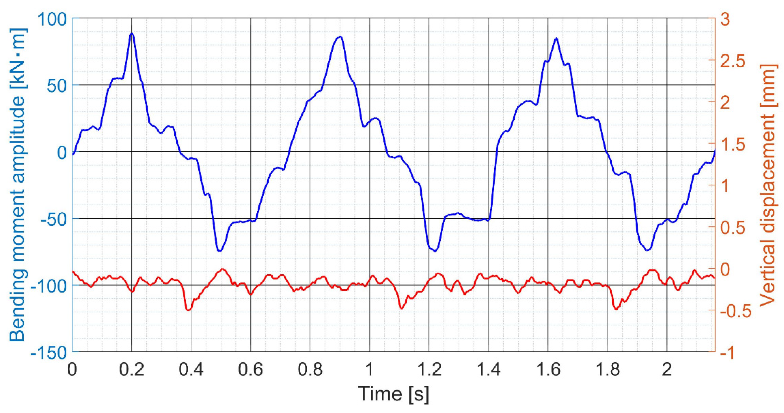 Applsci 12 05041 g009