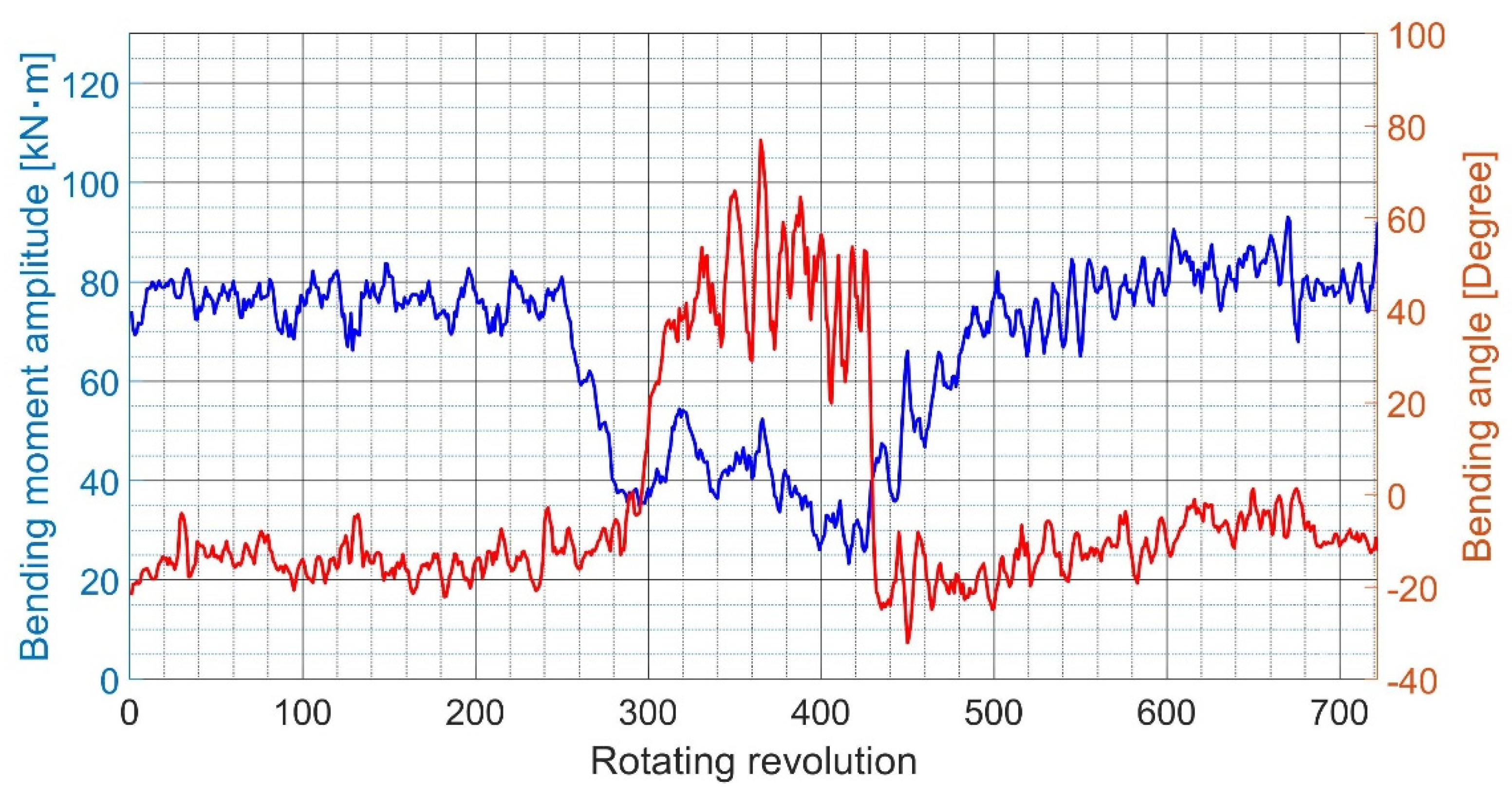 Applsci 12 05041 g010